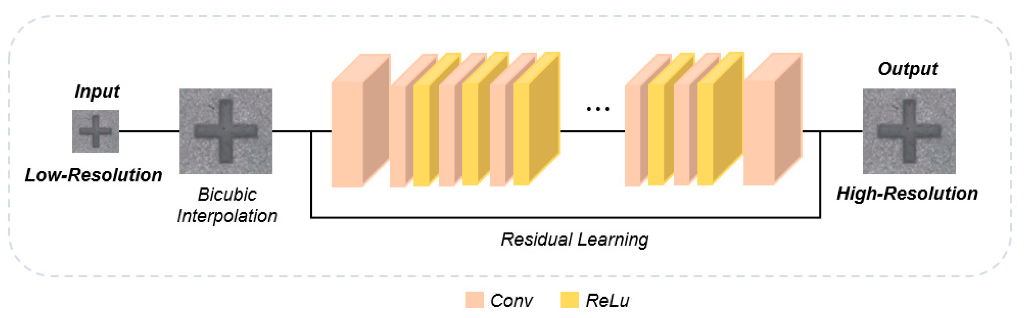 Applsci 12 02721 g004