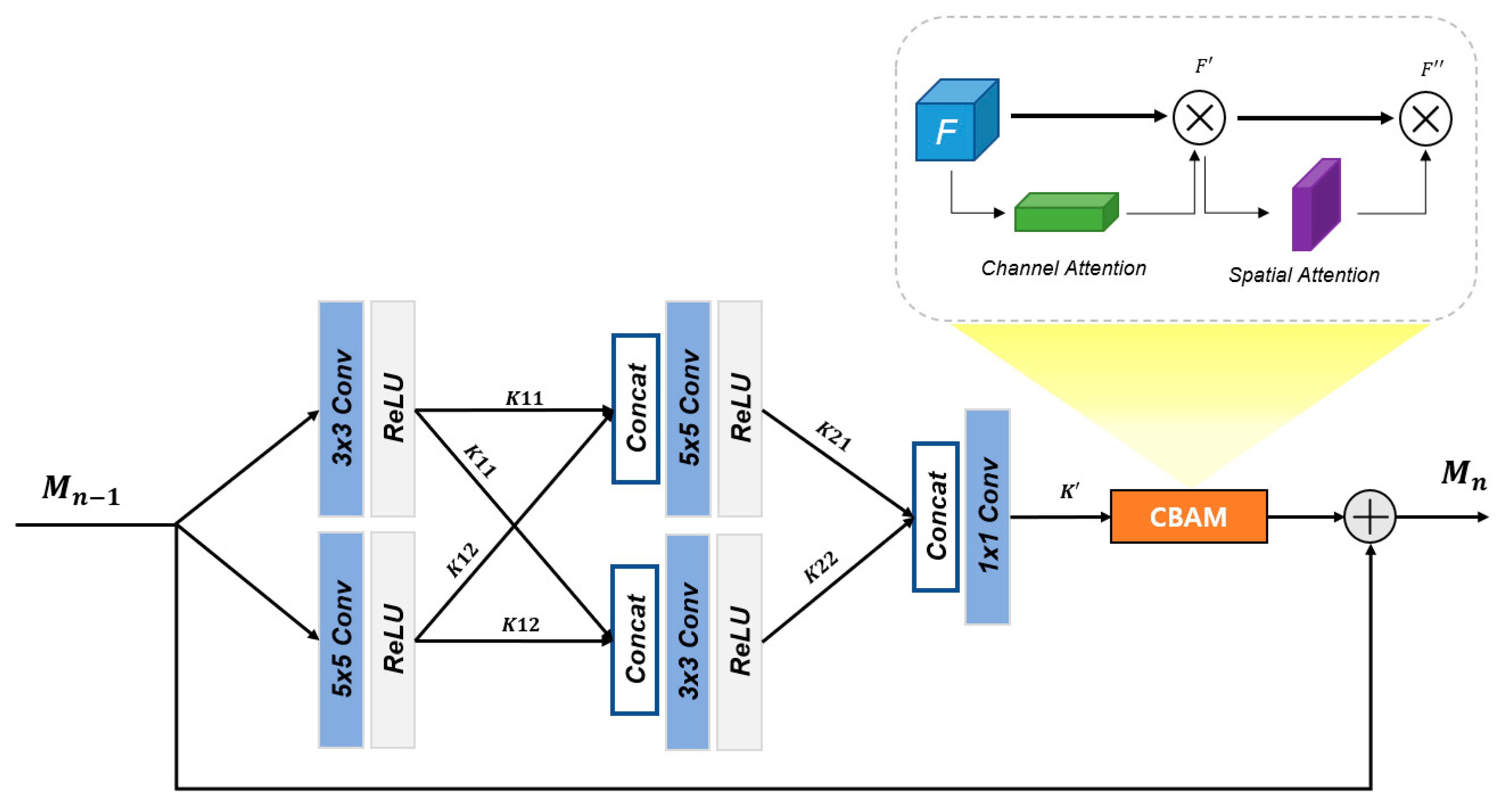 Applsci 12 02721 g007