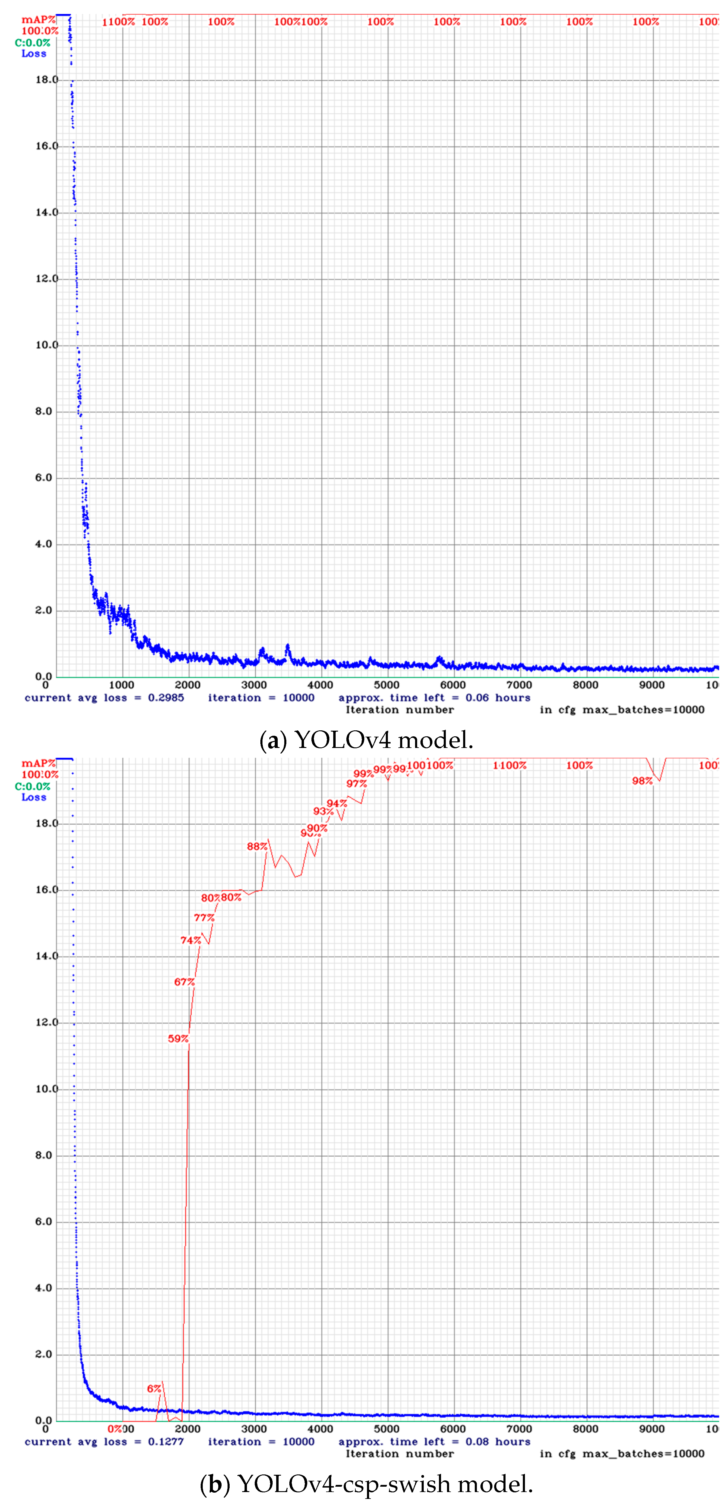 Applsci 12 02721 g010a