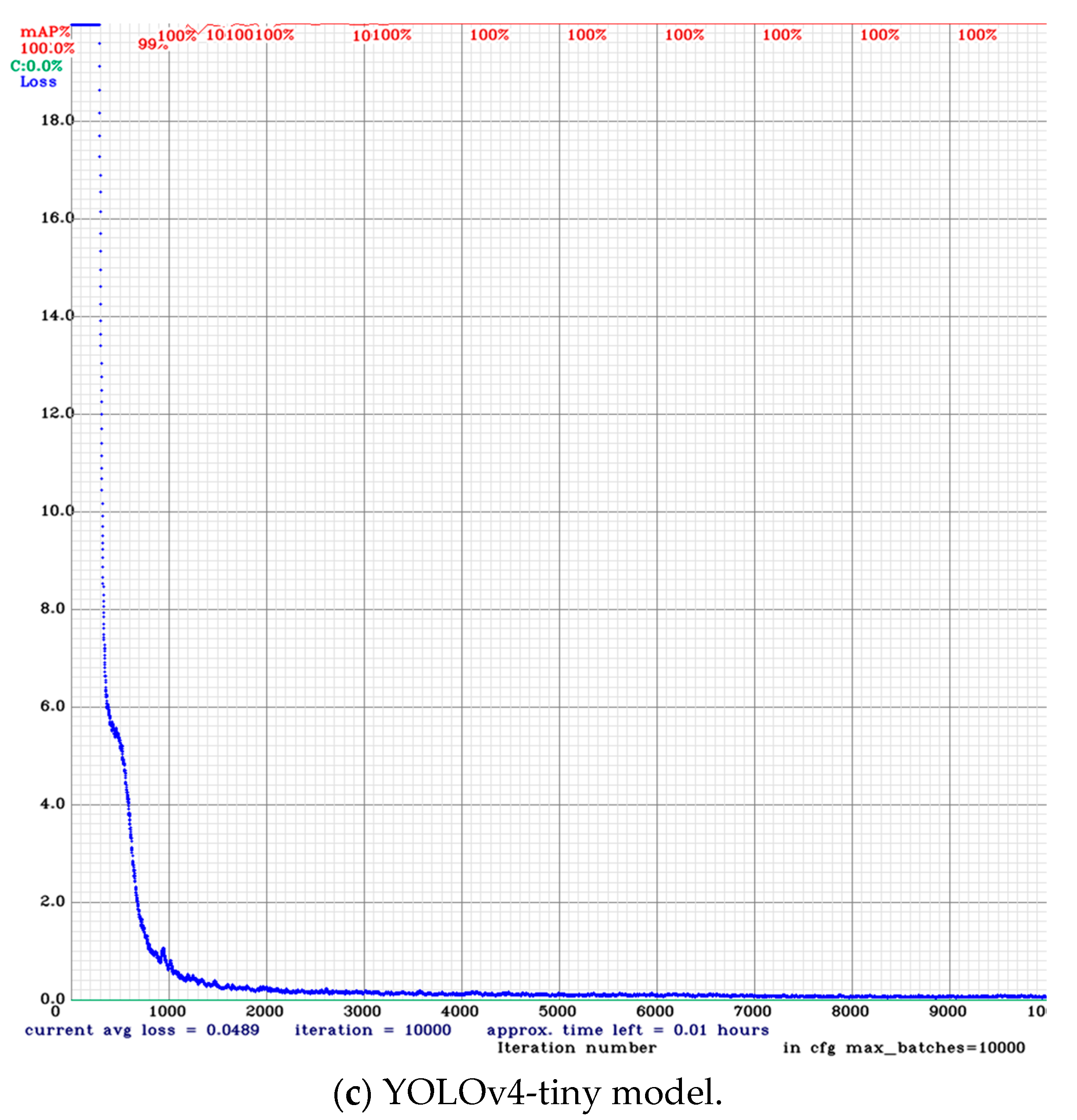 Applsci 12 02721 g010b
