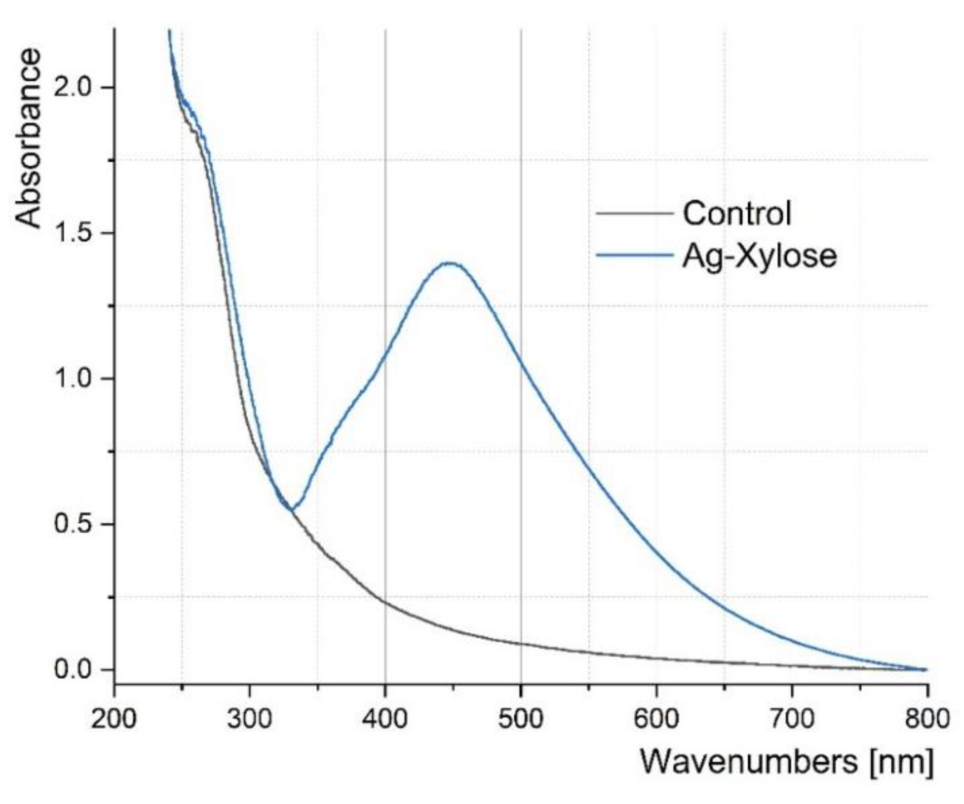 Applsci 12 02722 g001 Applsci 12 02722 g001