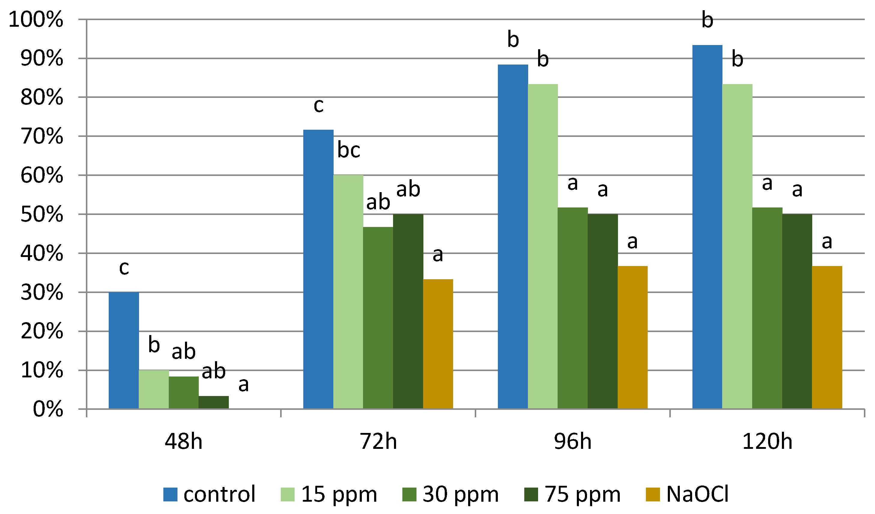 Applsci 12 02722 g006 Applsci 12 02722 g006
