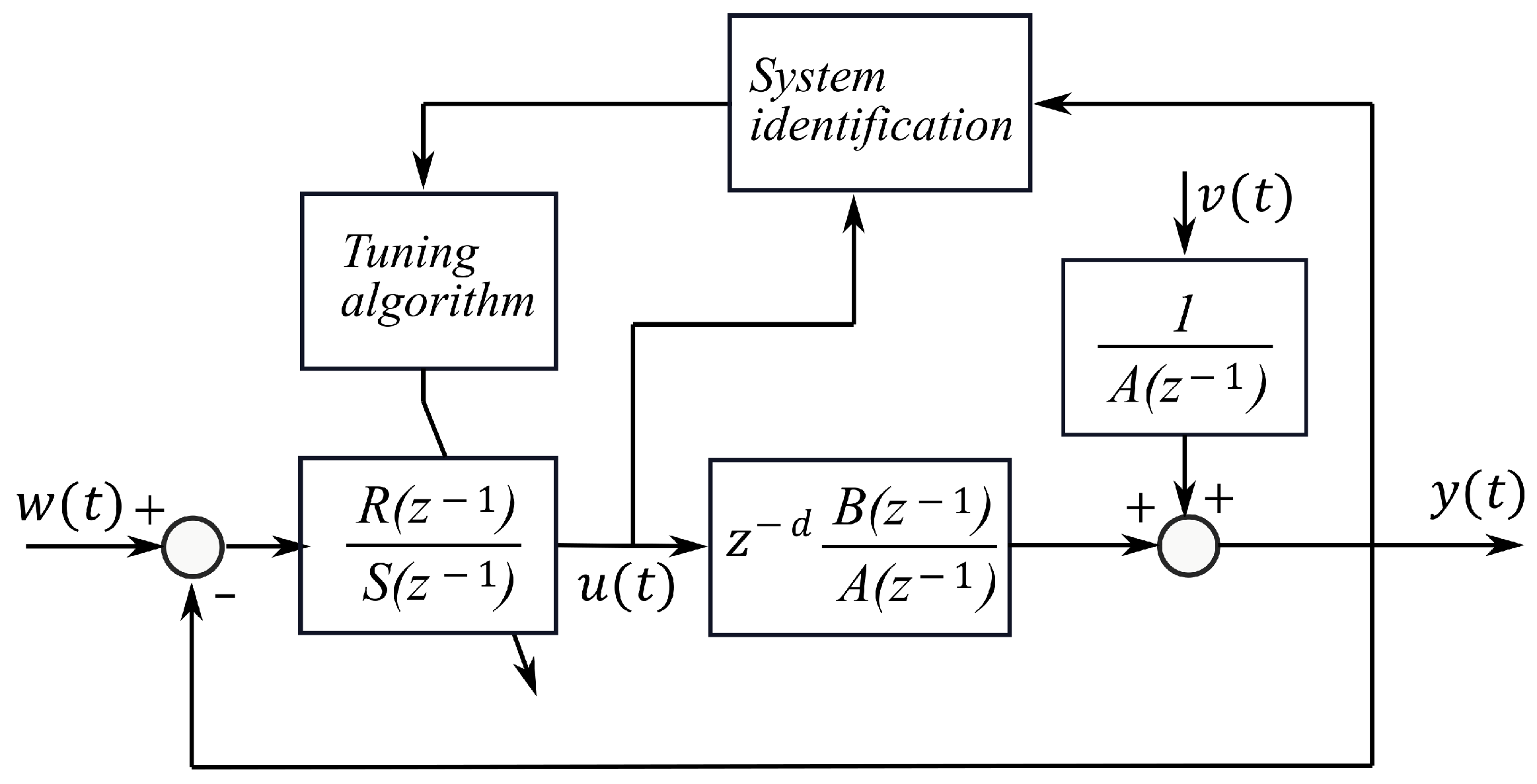 Applsci 12 02723 g002