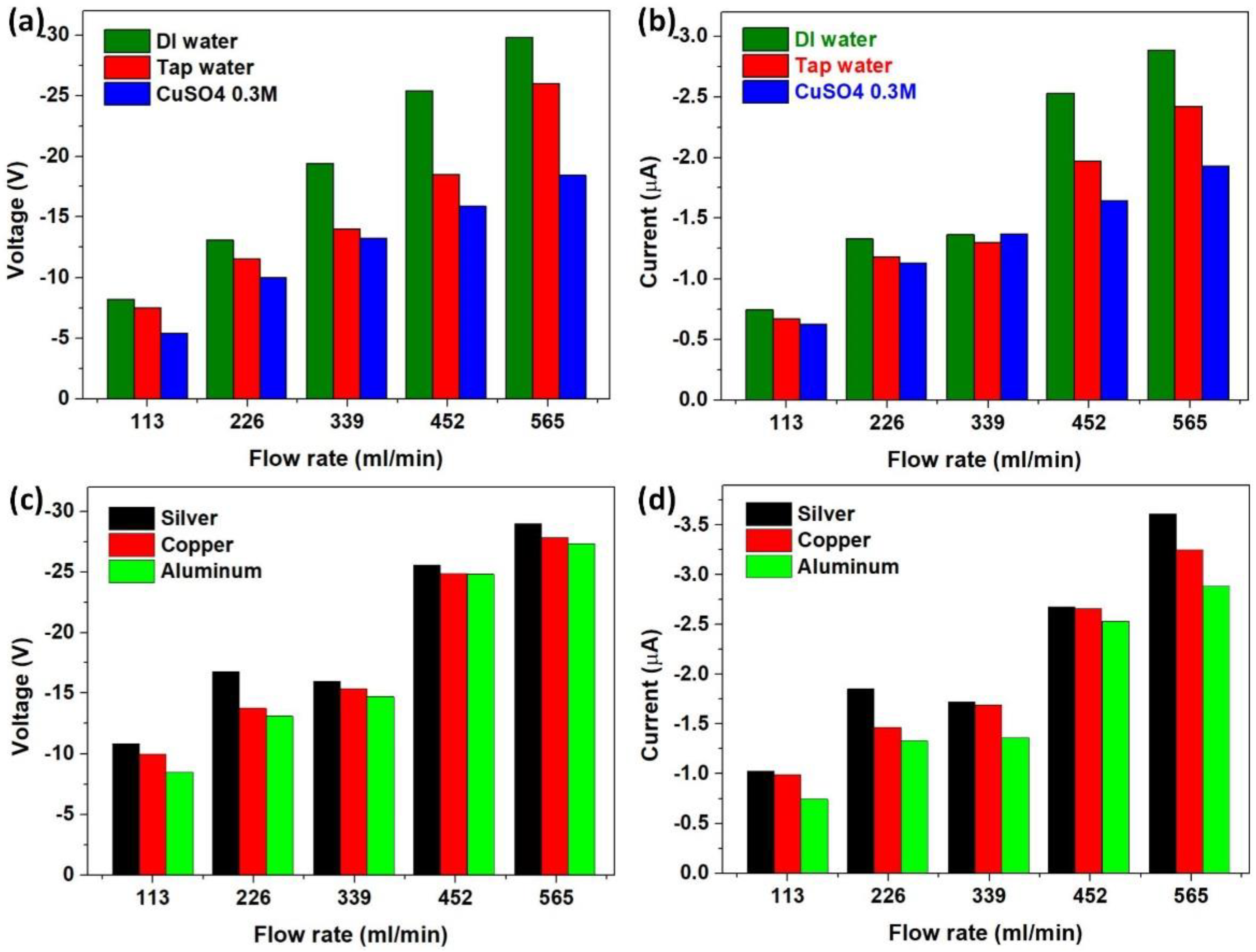 Applsci 12 02724 g006 Applsci 12 02724 g006