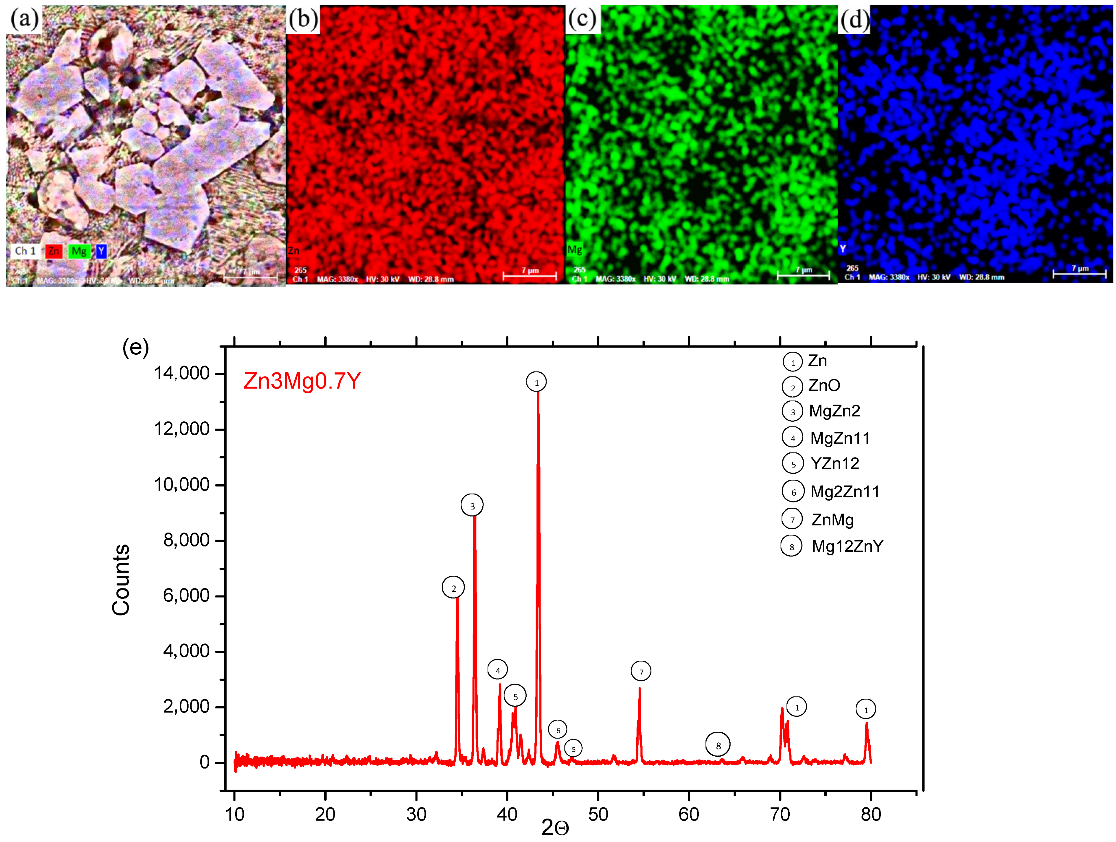 Applsci 12 02727 g003