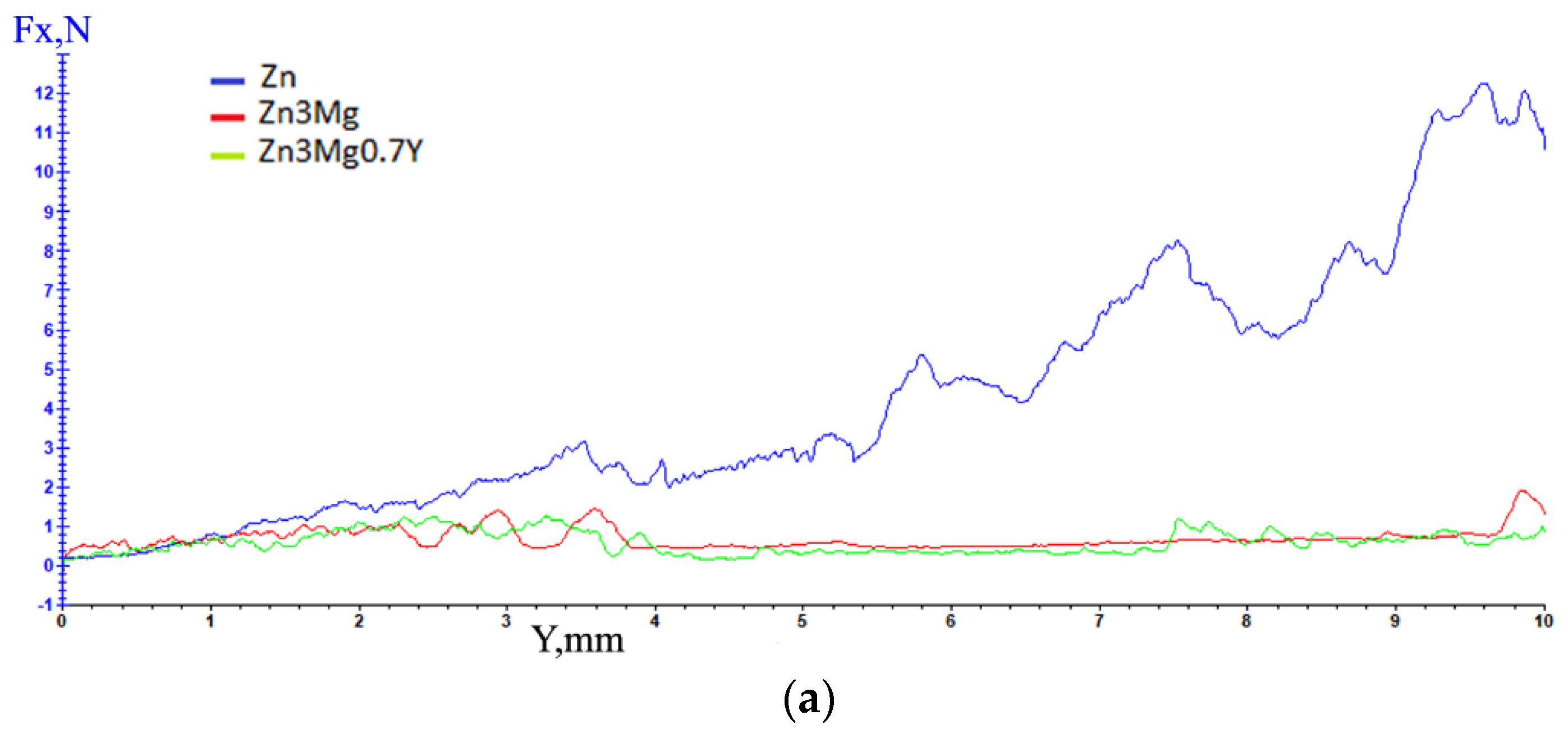 Applsci 12 02727 g005a