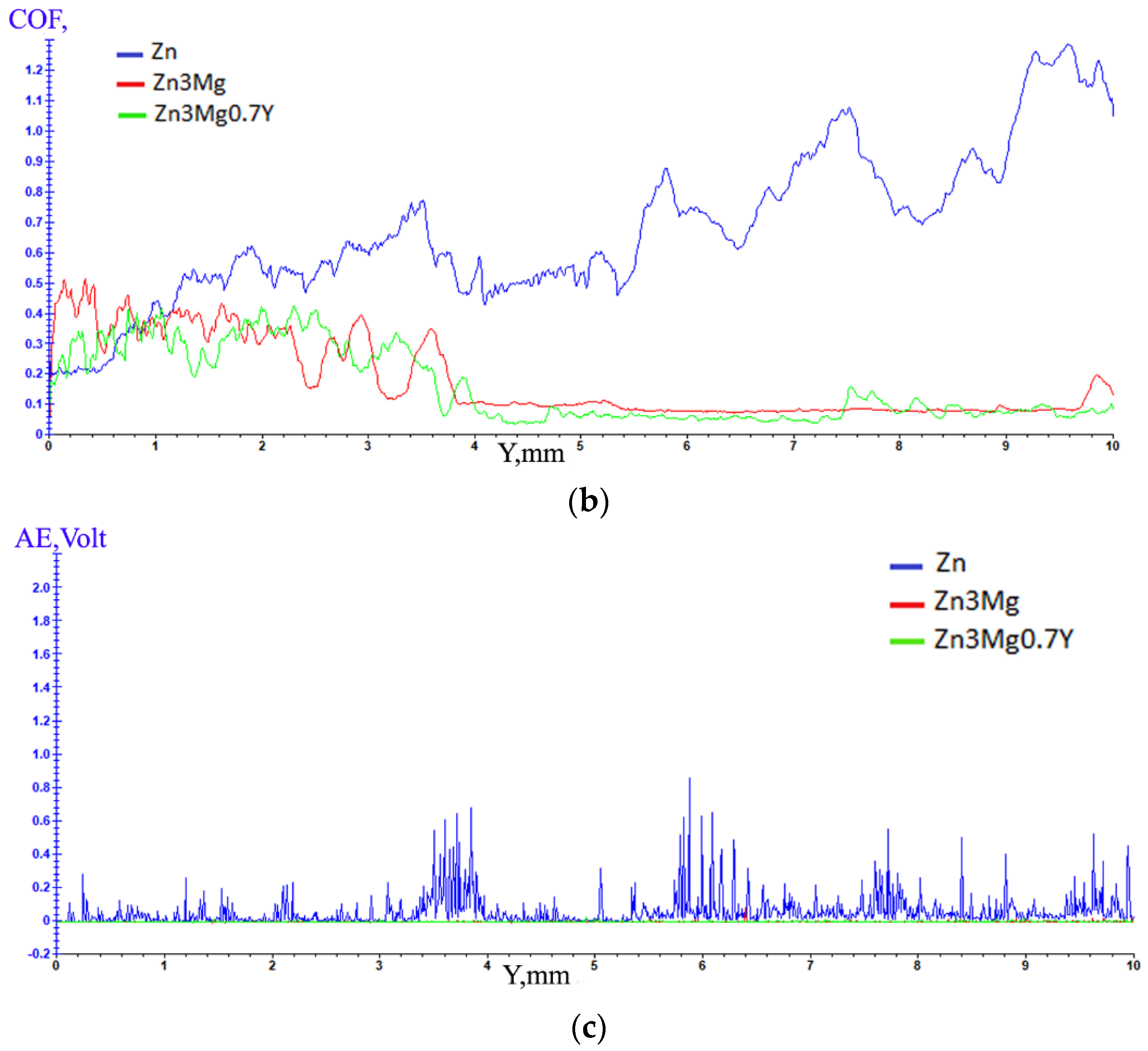 Applsci 12 02727 g005b