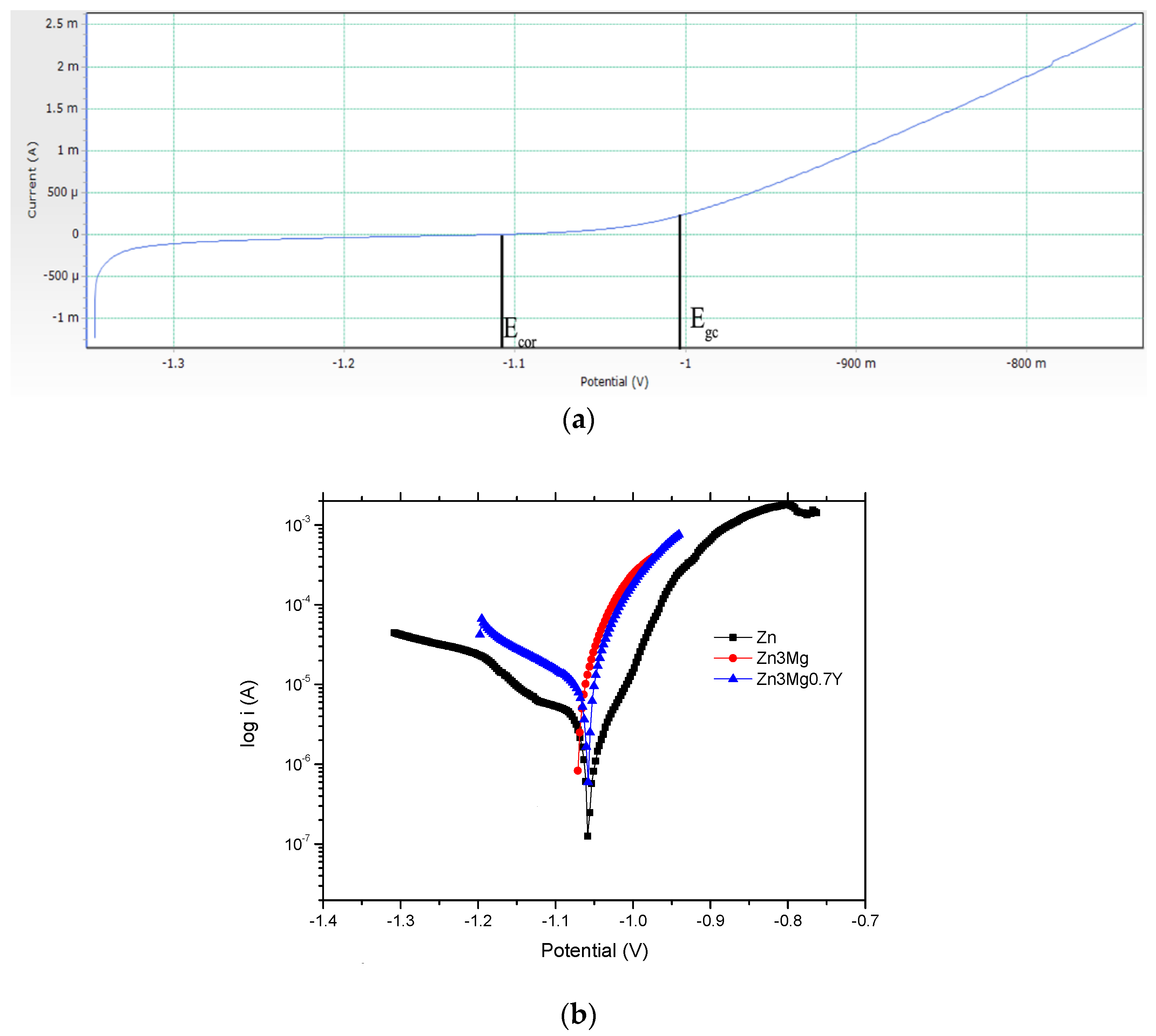 Applsci 12 02727 g010