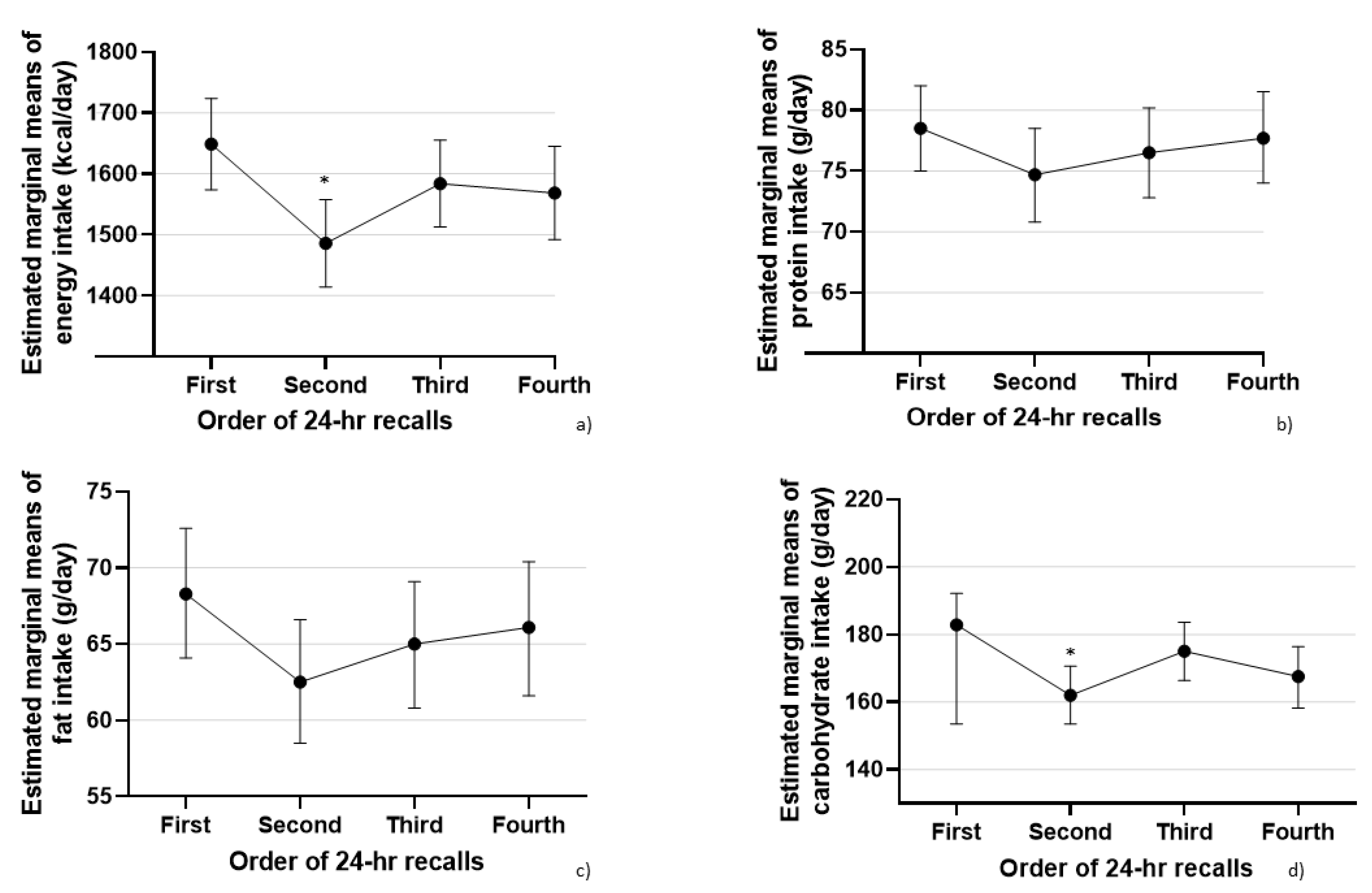 Applsci 12 02728 g001 550