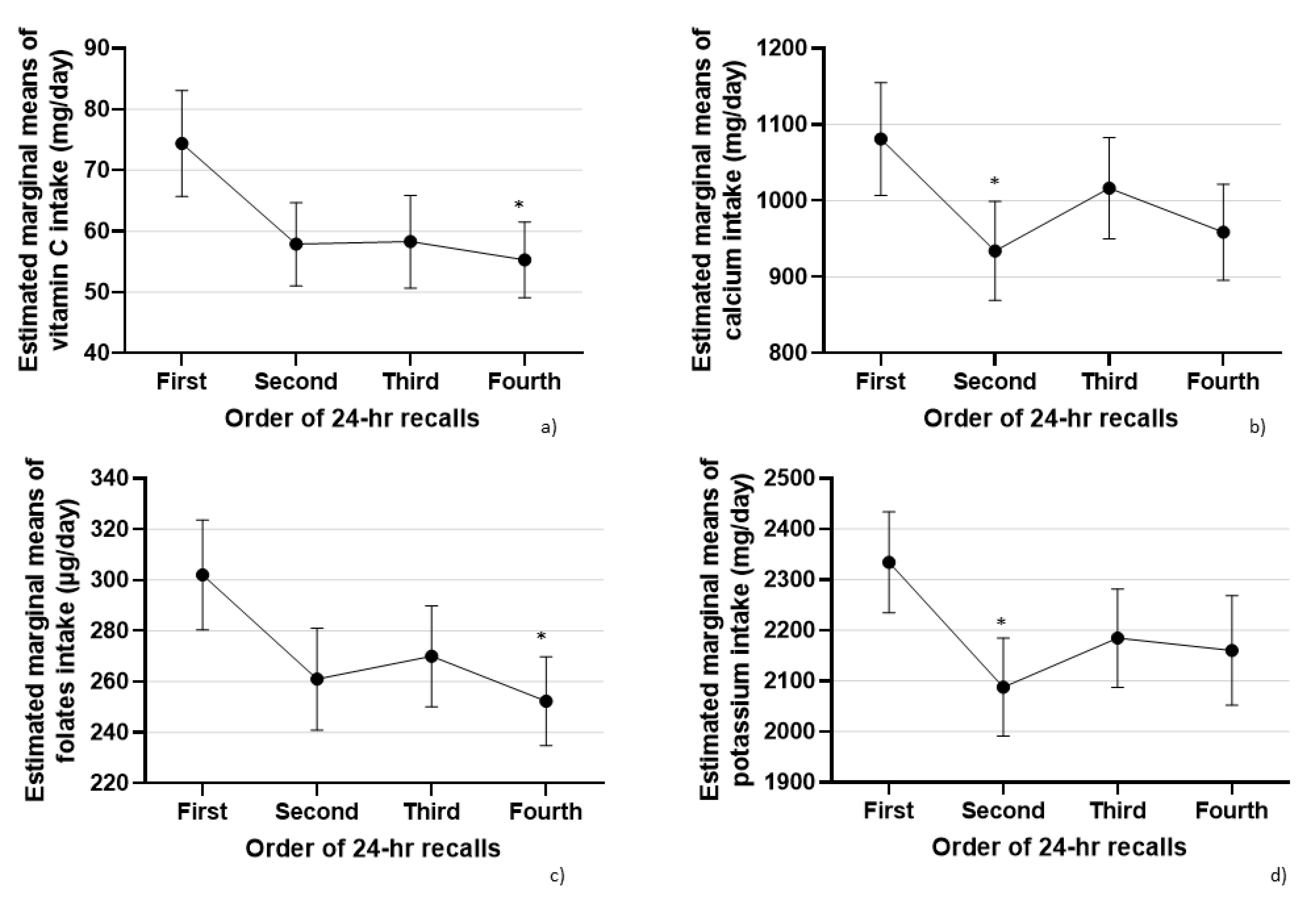 Applsci 12 02728 g002 550
