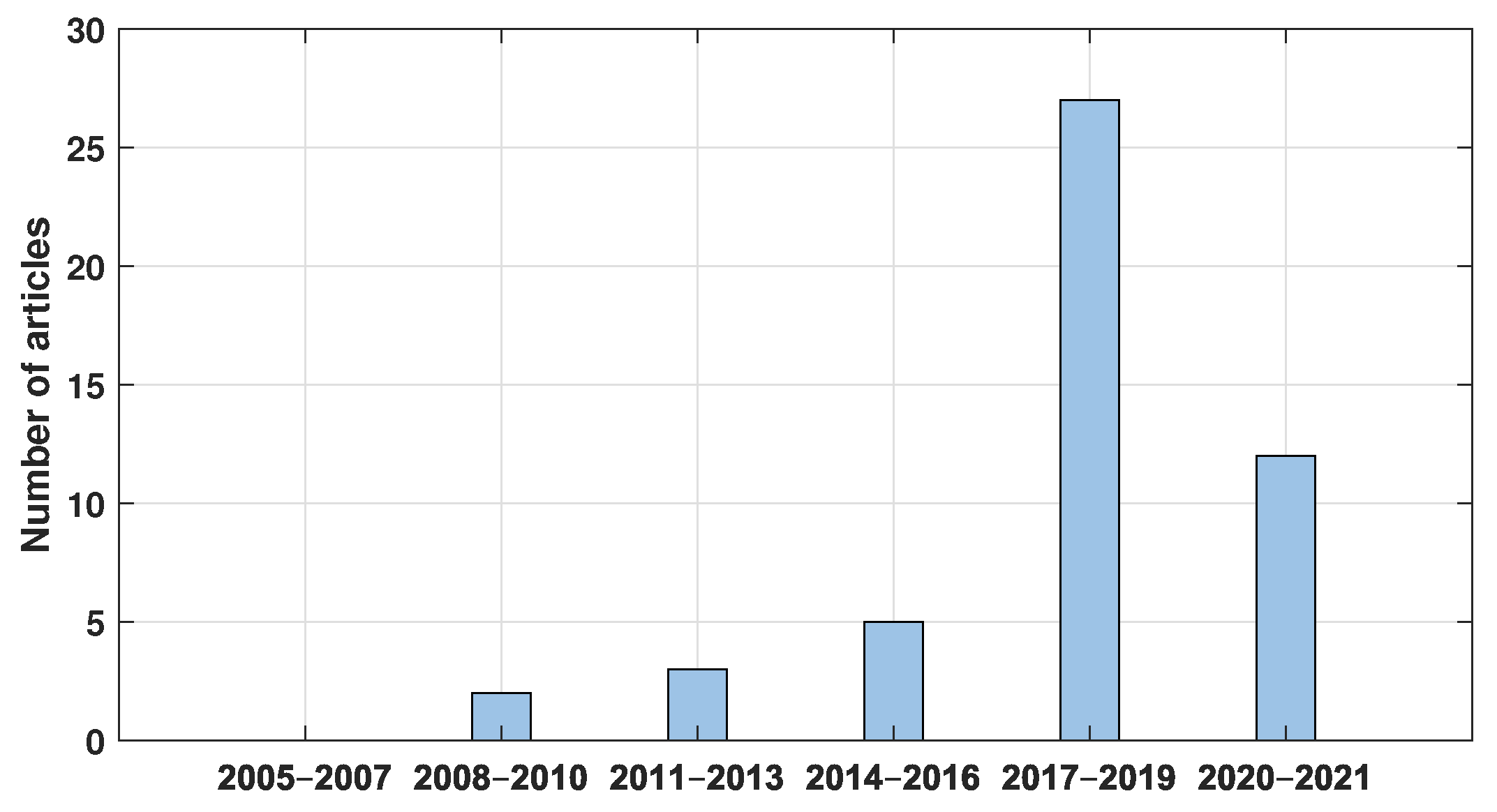 Applsci 12 02729 g005