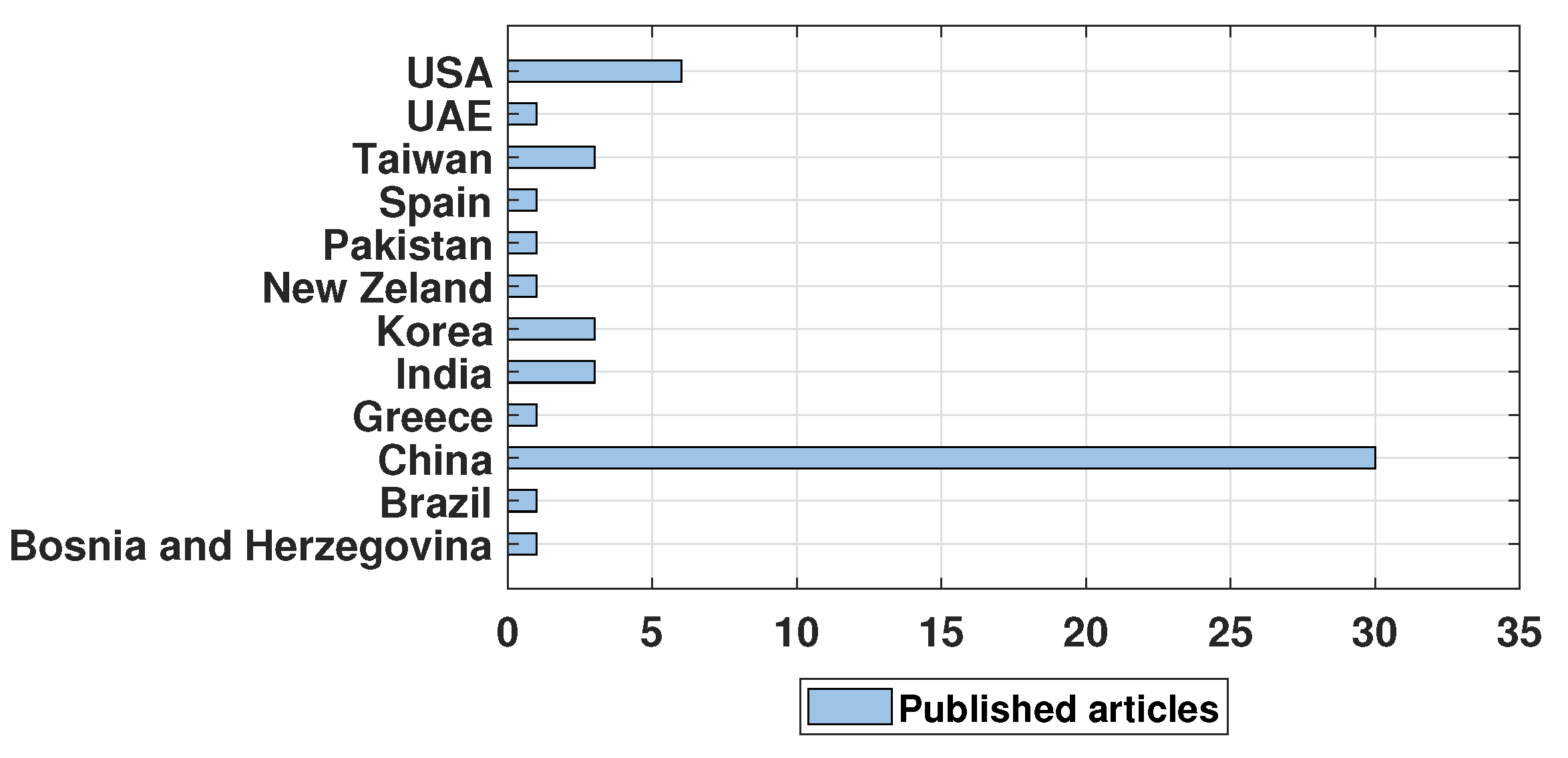 Applsci 12 02729 g007