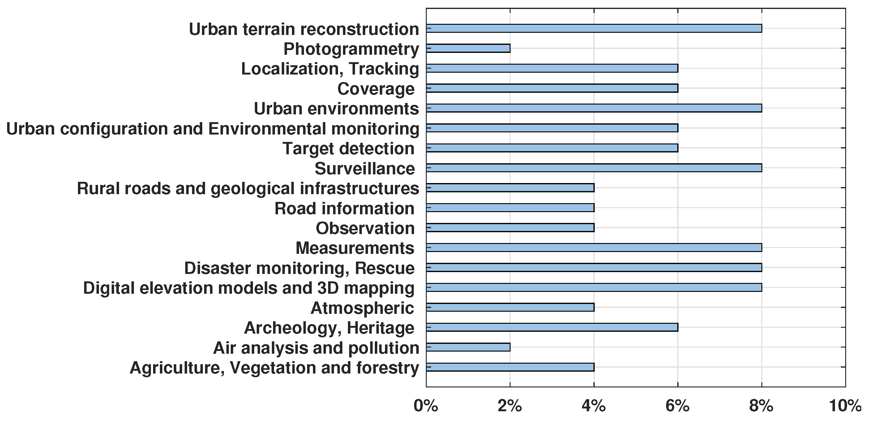 Applsci 12 02729 g008