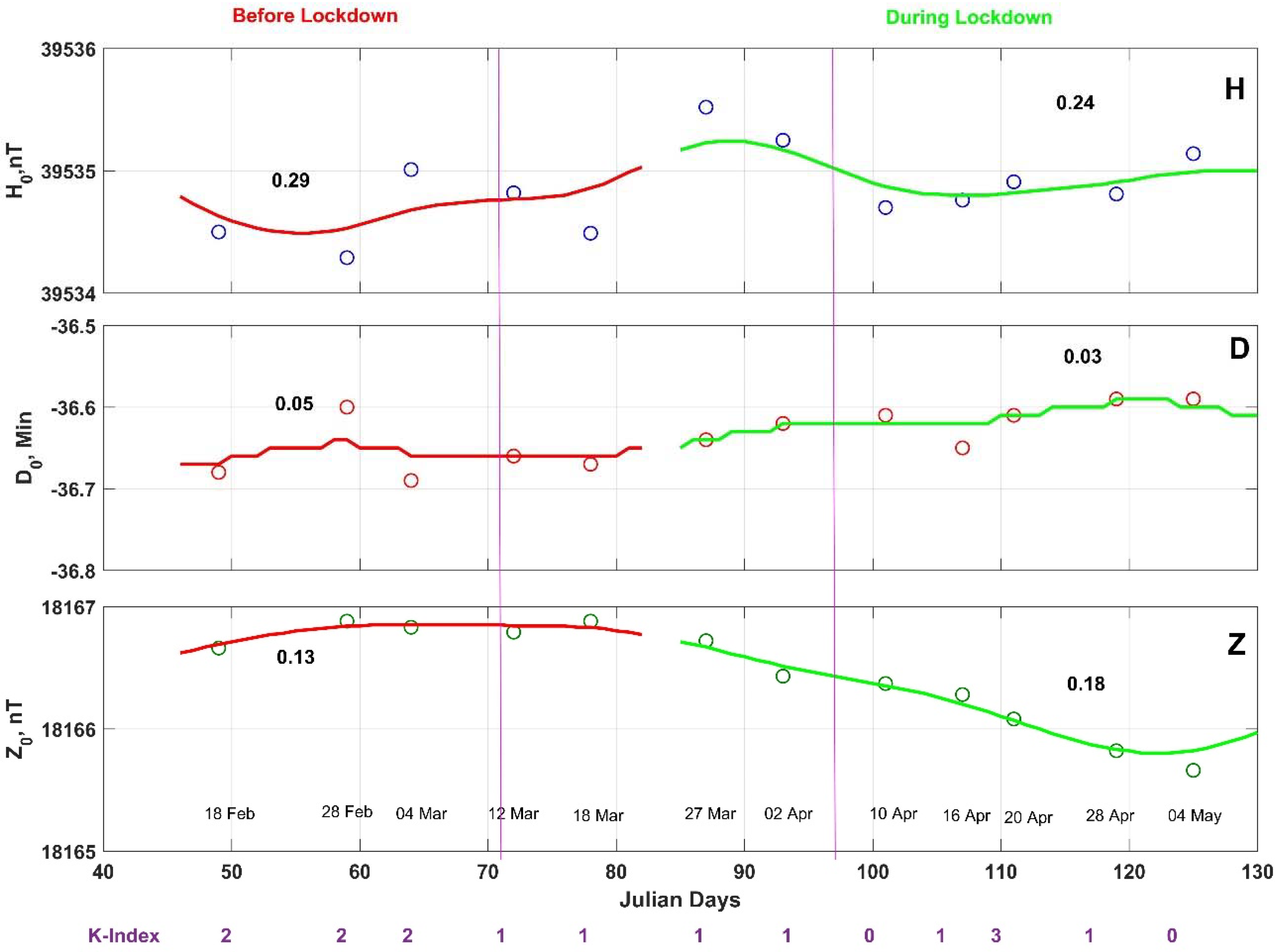 Applsci 12 02730 g004
