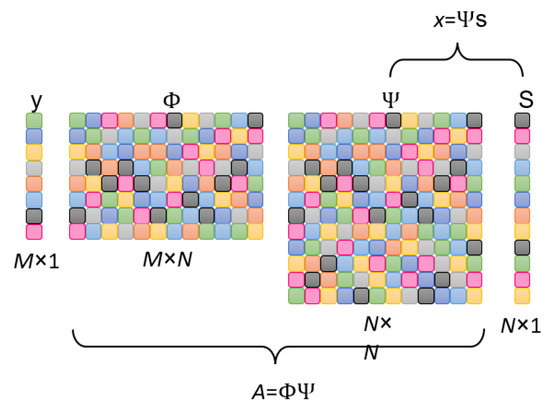 An Overview on Deep Learning Techniques for Video Compressive Sensing