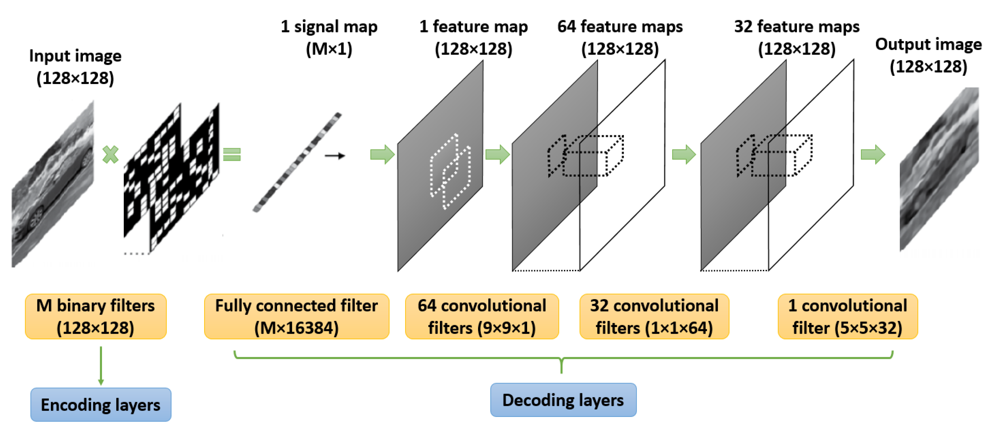 Applsci 12 02734 g004