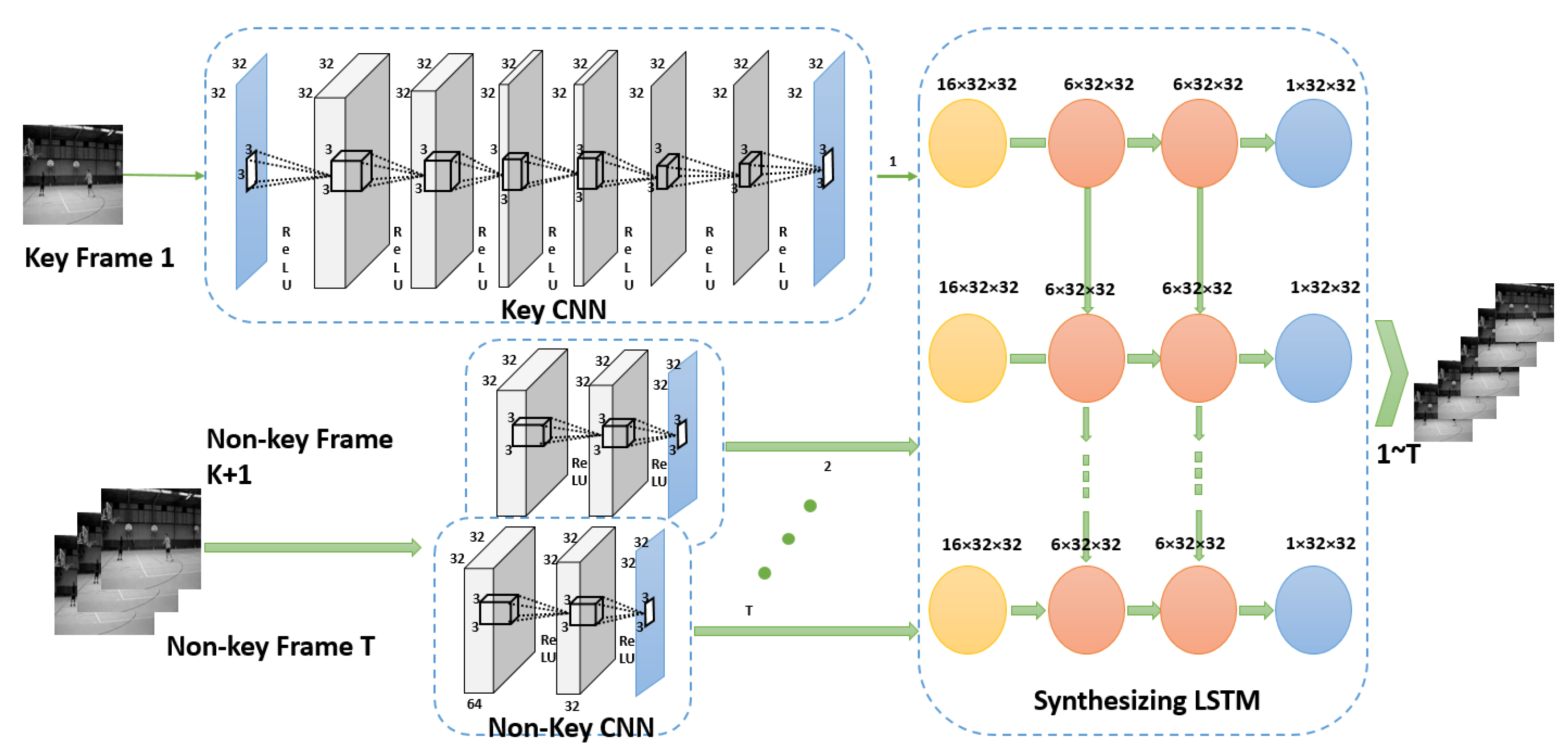 An Overview on Deep Learning Techniques for Video Compressive Sensing