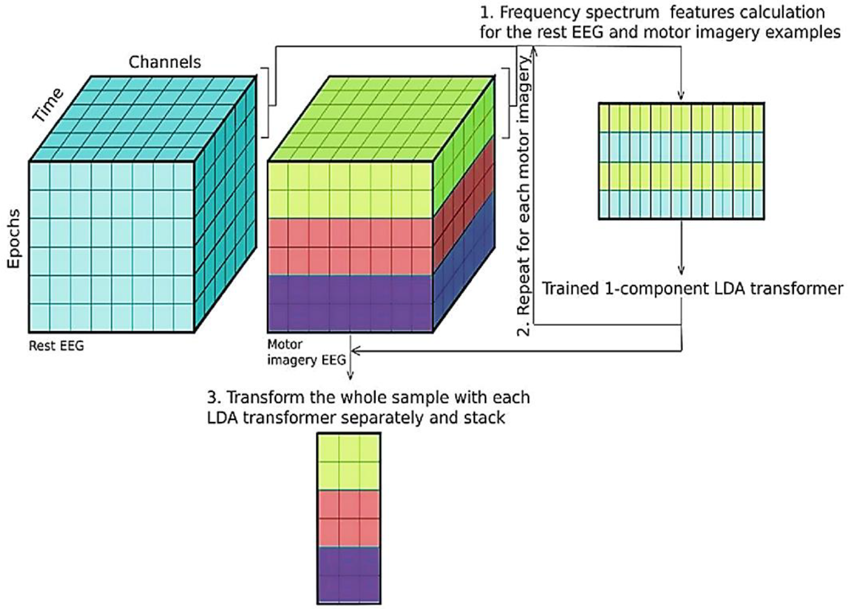 Applsci 12 02736 g004 Applsci 12 02736 g004