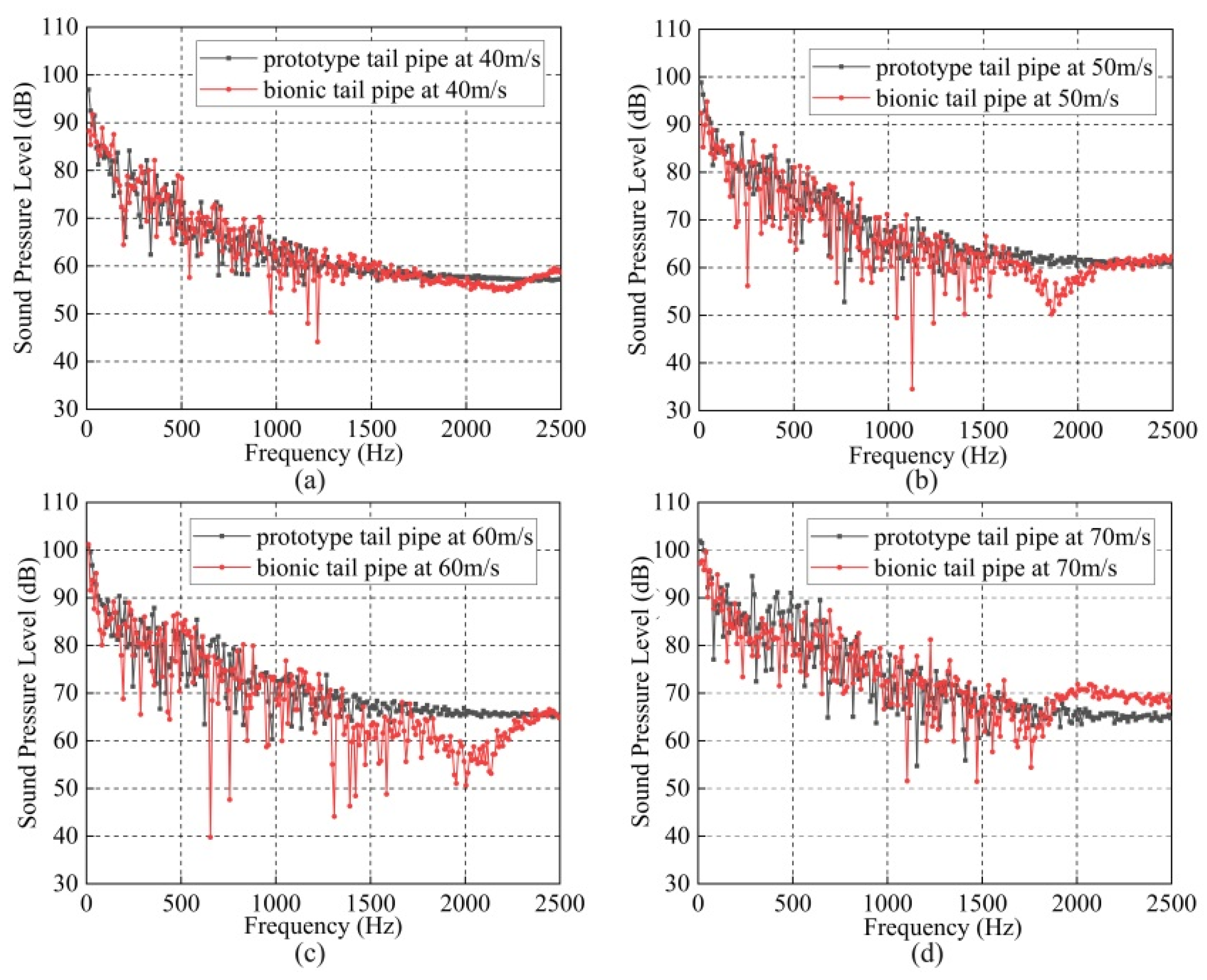 Applsci 12 02741 g007