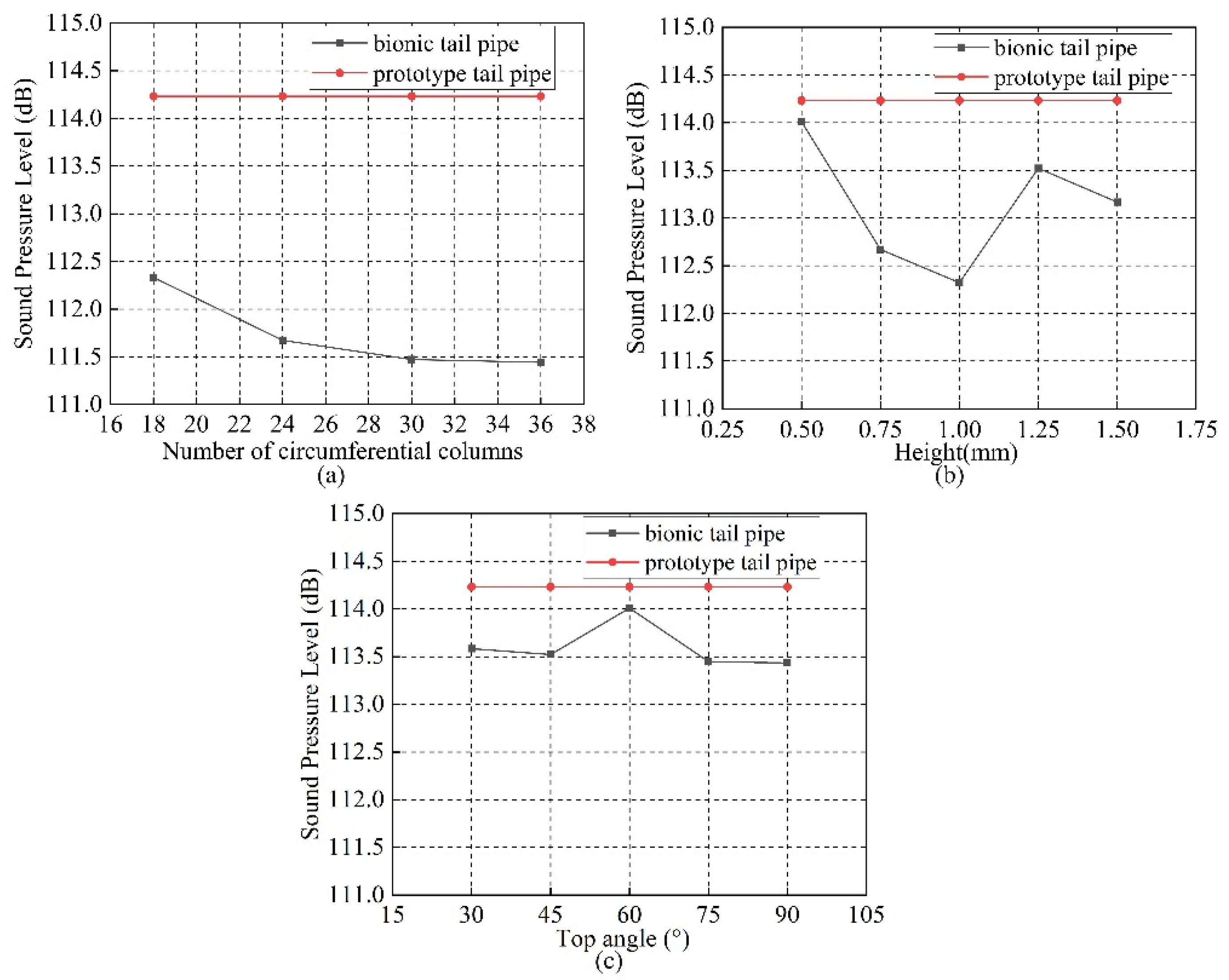 Applsci 12 02741 g009