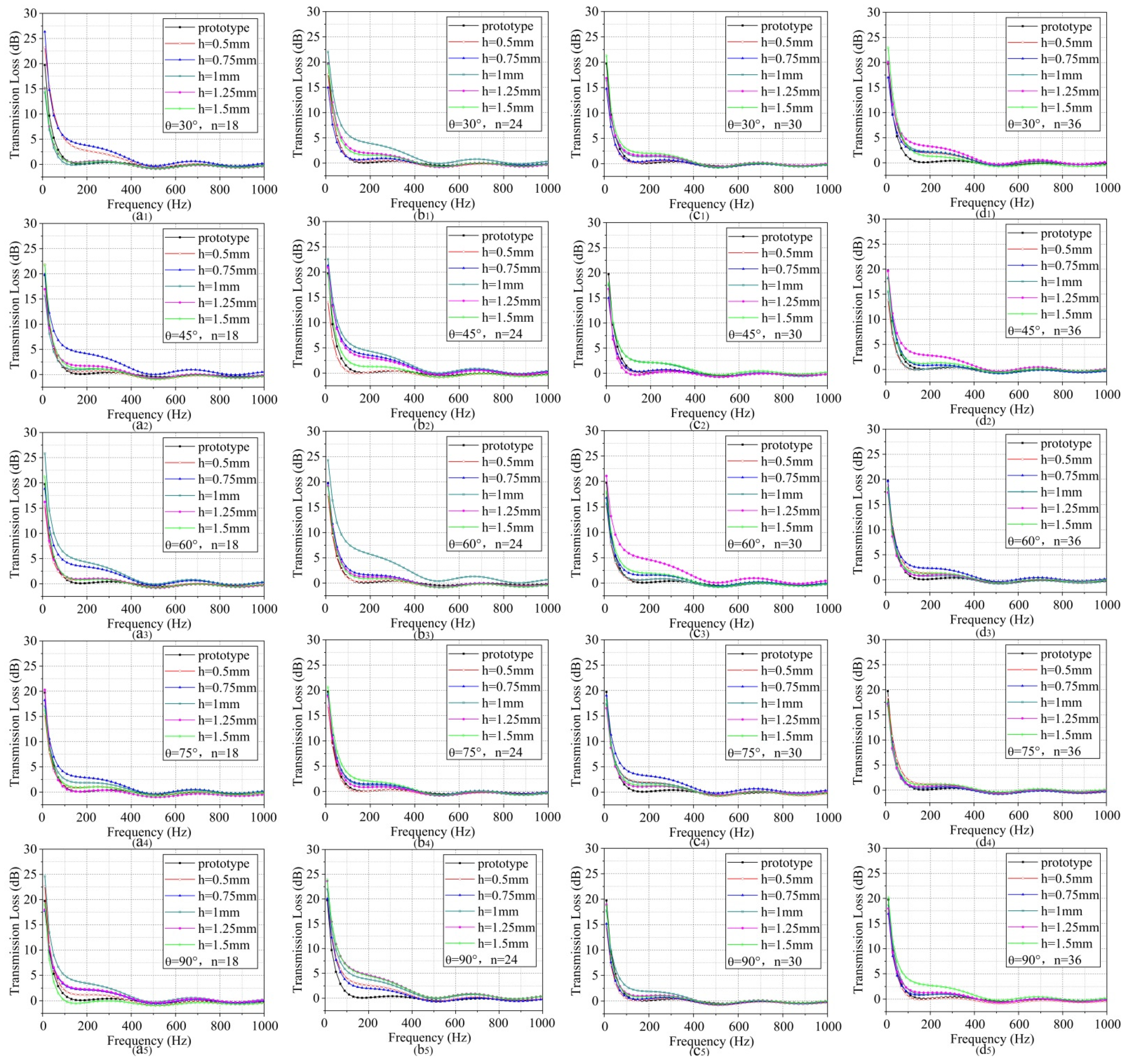 Applsci 12 02741 g010