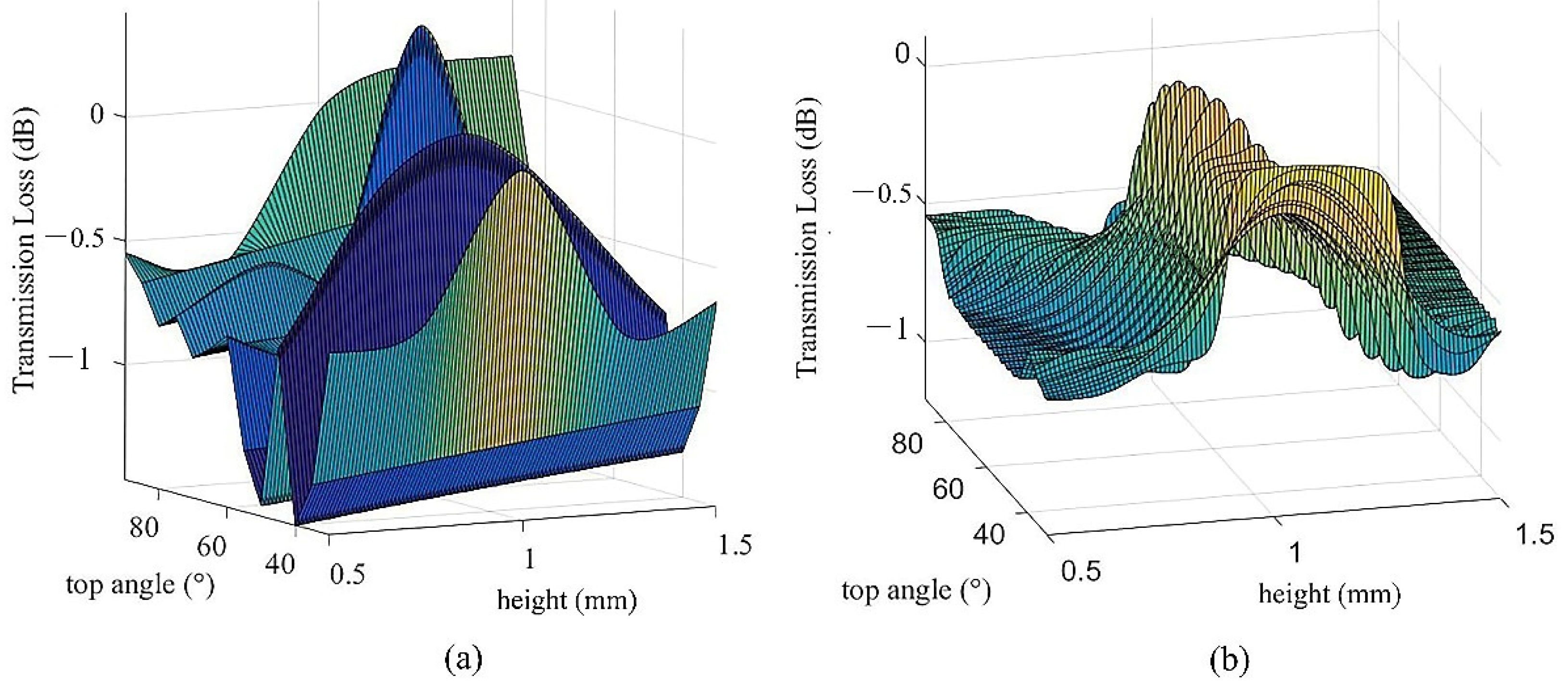 Applsci 12 02741 g011