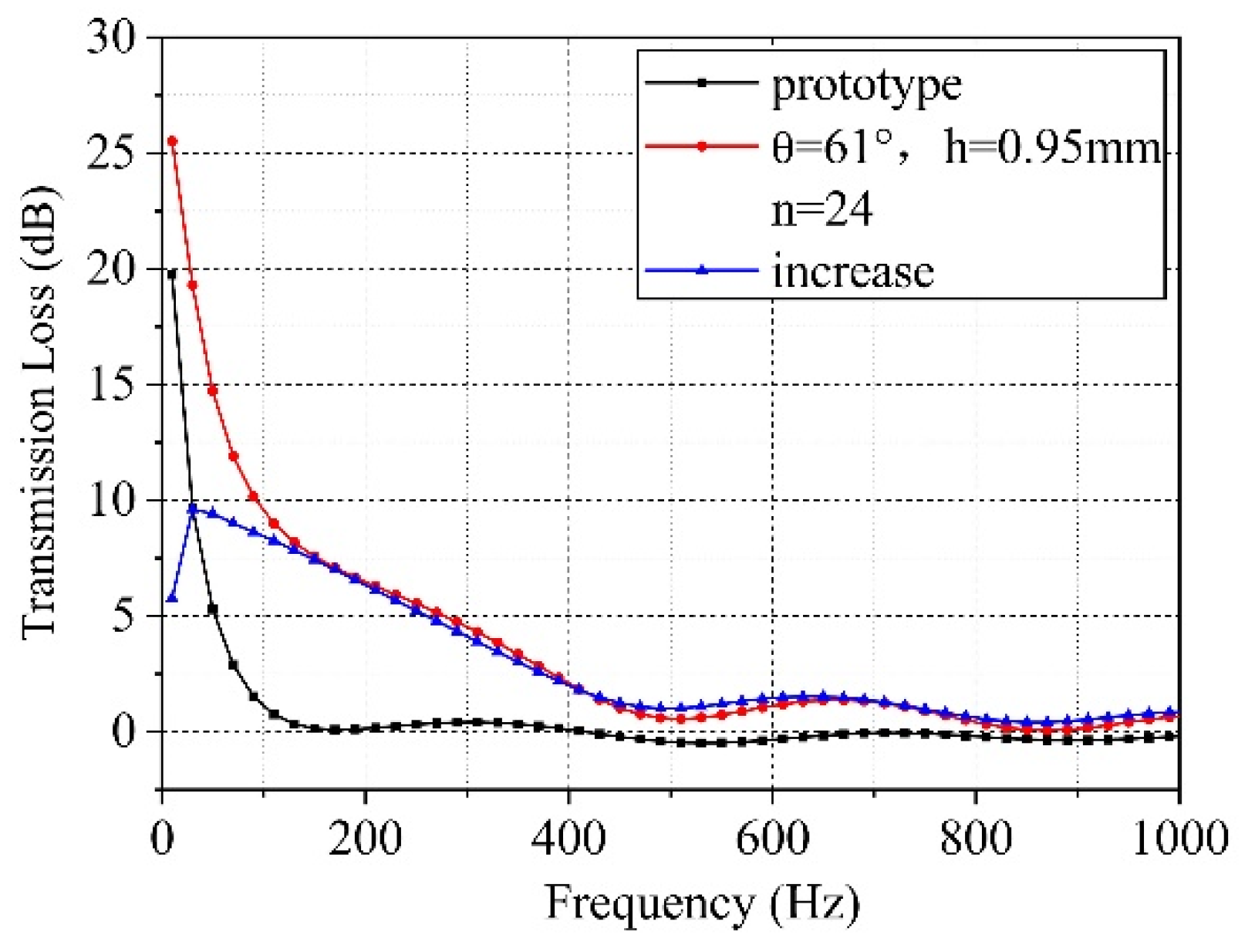 Applsci 12 02741 g012