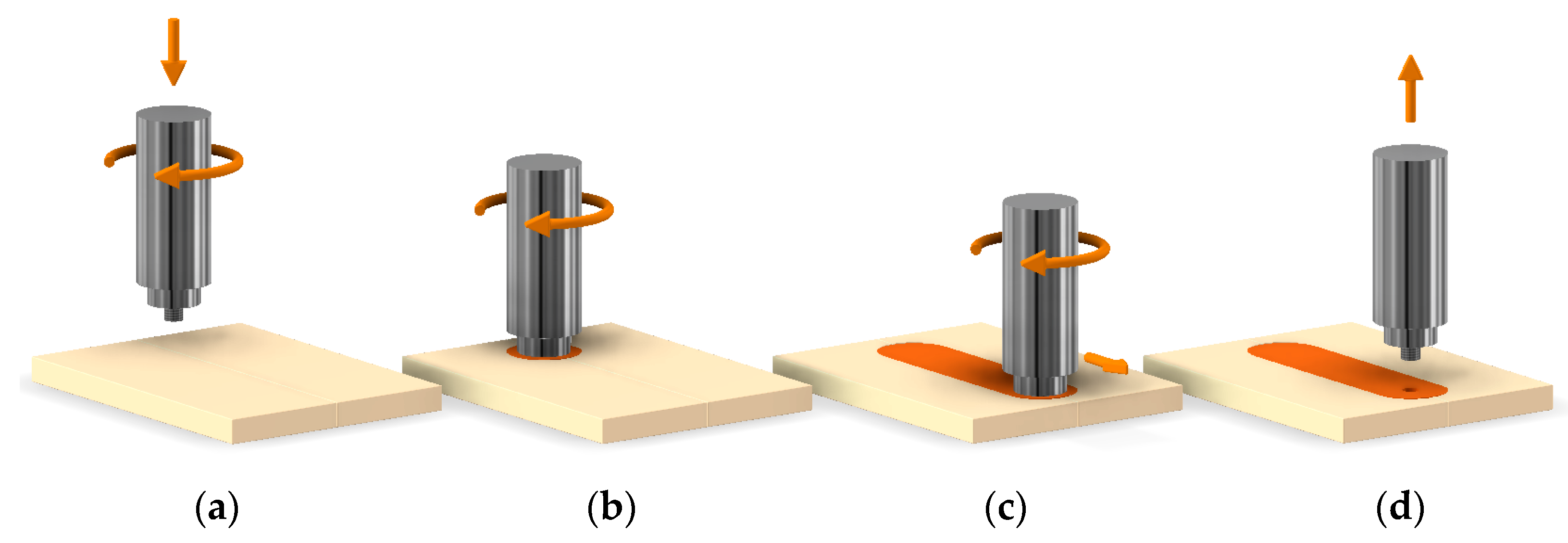 Applsci 12 02744 g002