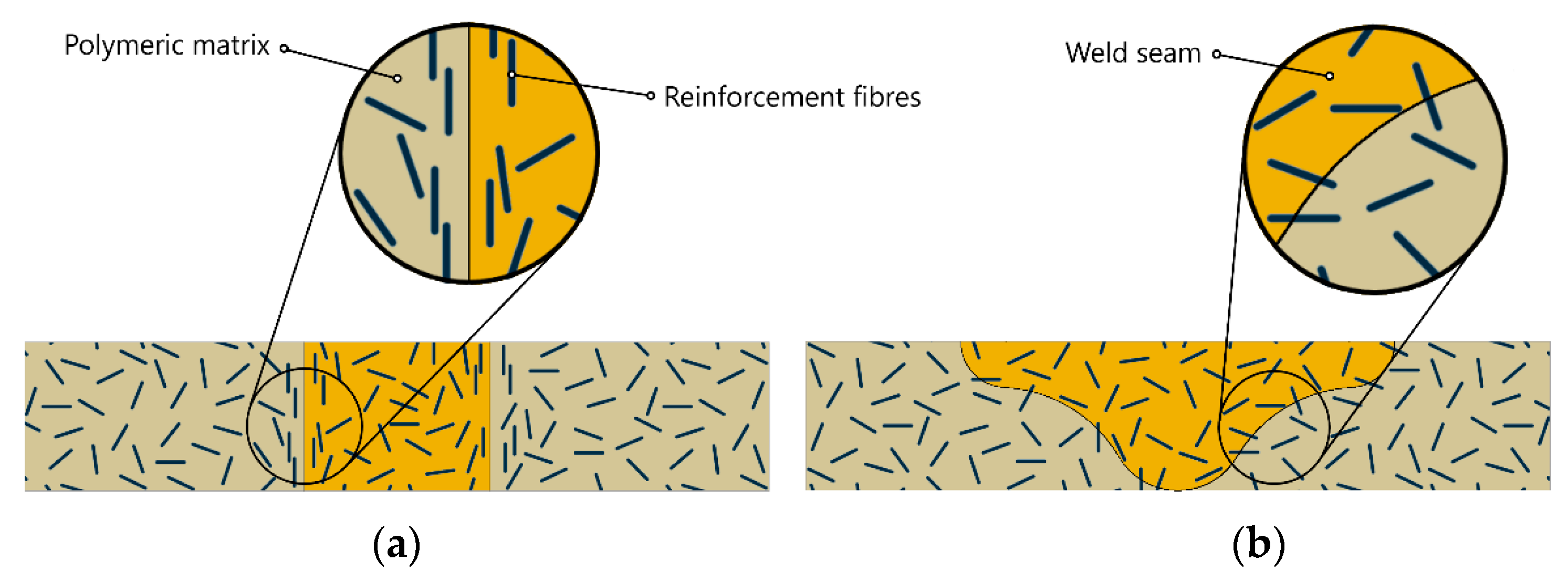 Applsci 12 02744 g007