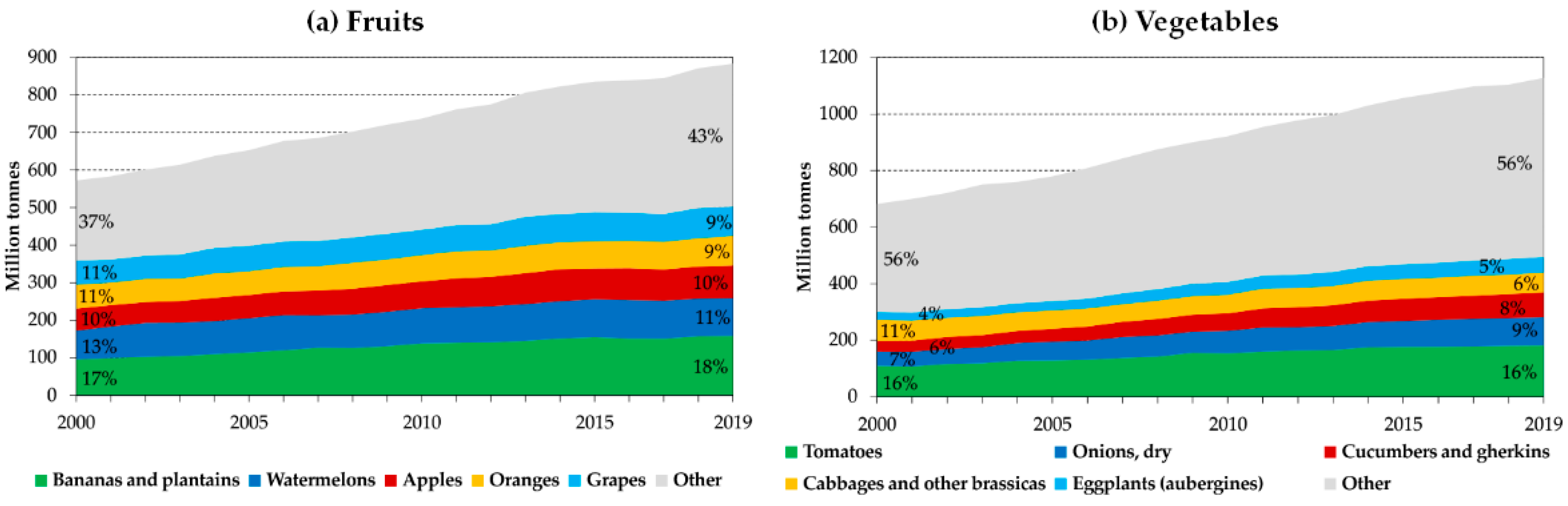 Applsci 12 02747 g002