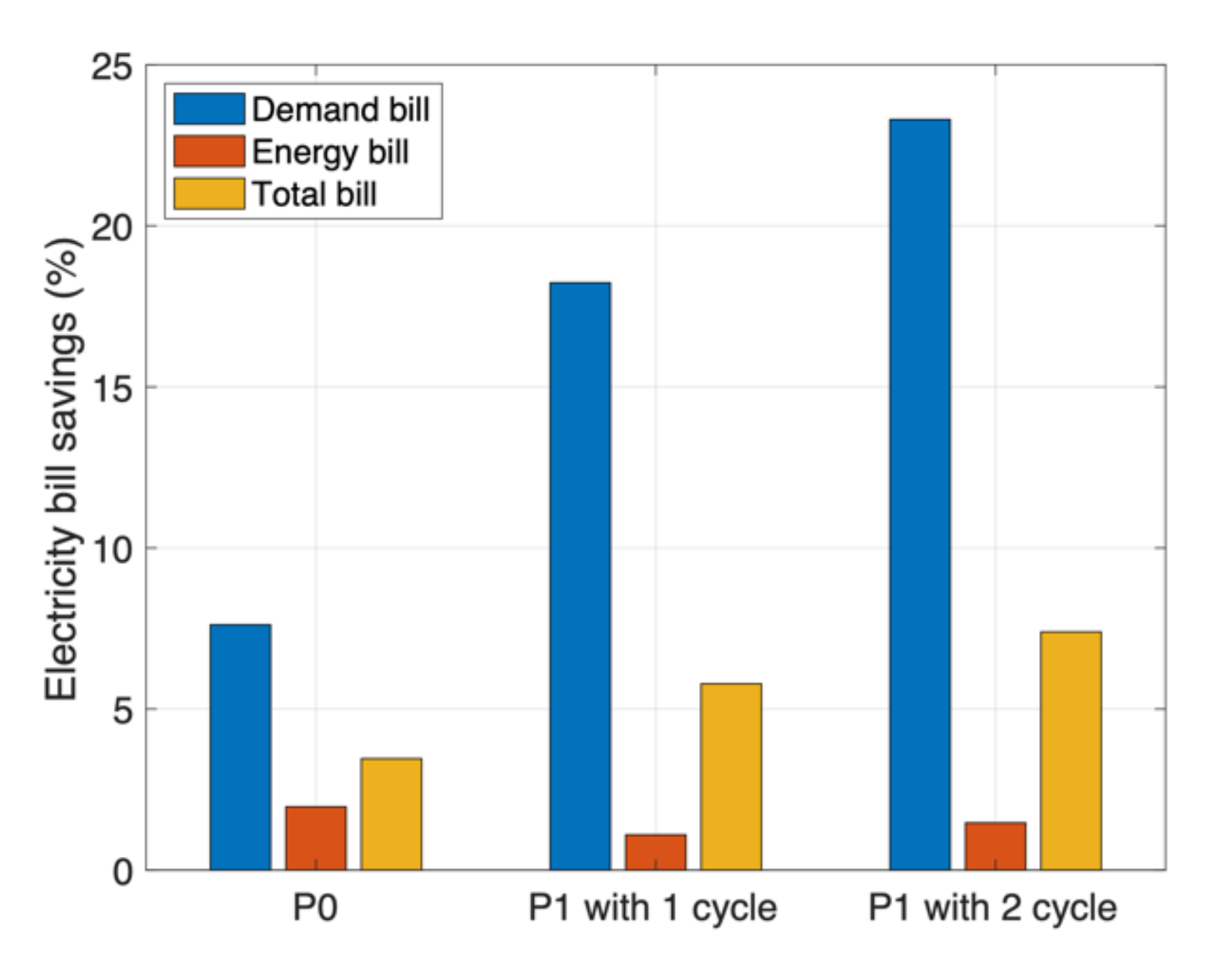 Applsci 12 02750 g004 550