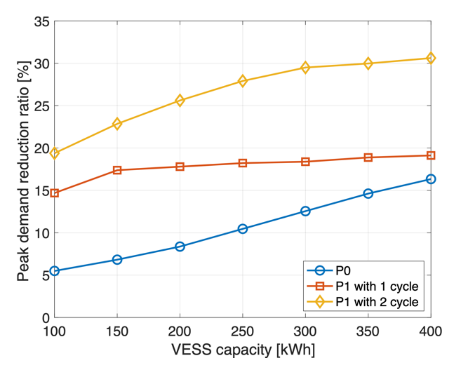 Applsci 12 02750 g005 550