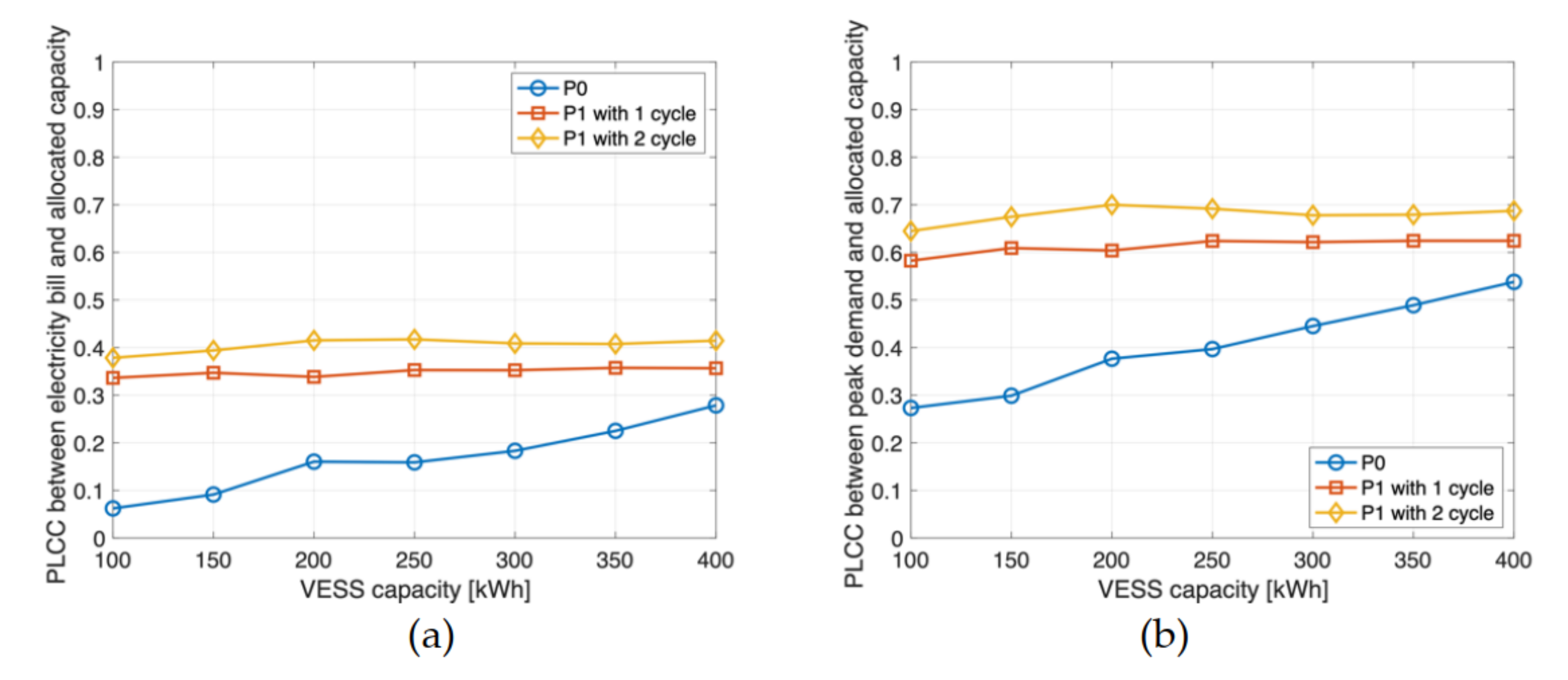 Applsci 12 02750 g007 550