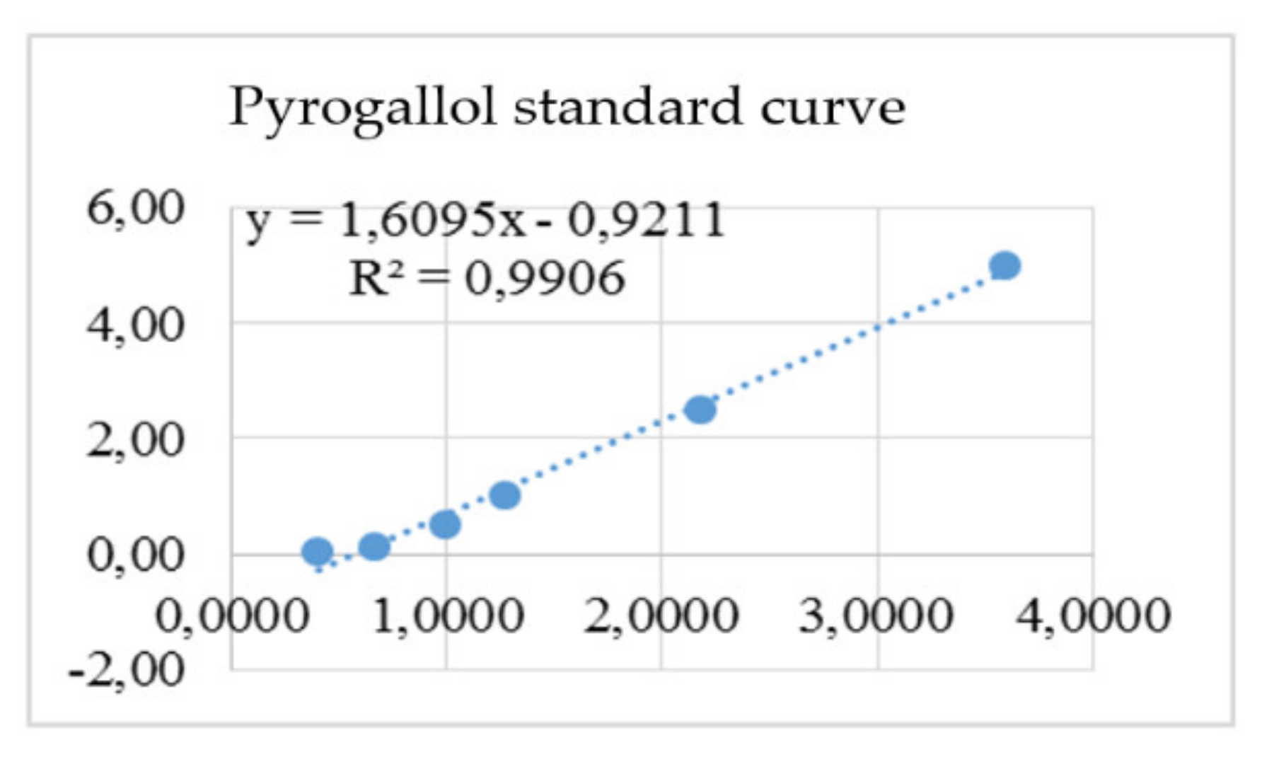 Applsci 12 02751 sch001 Applsci 12 02751 sch001