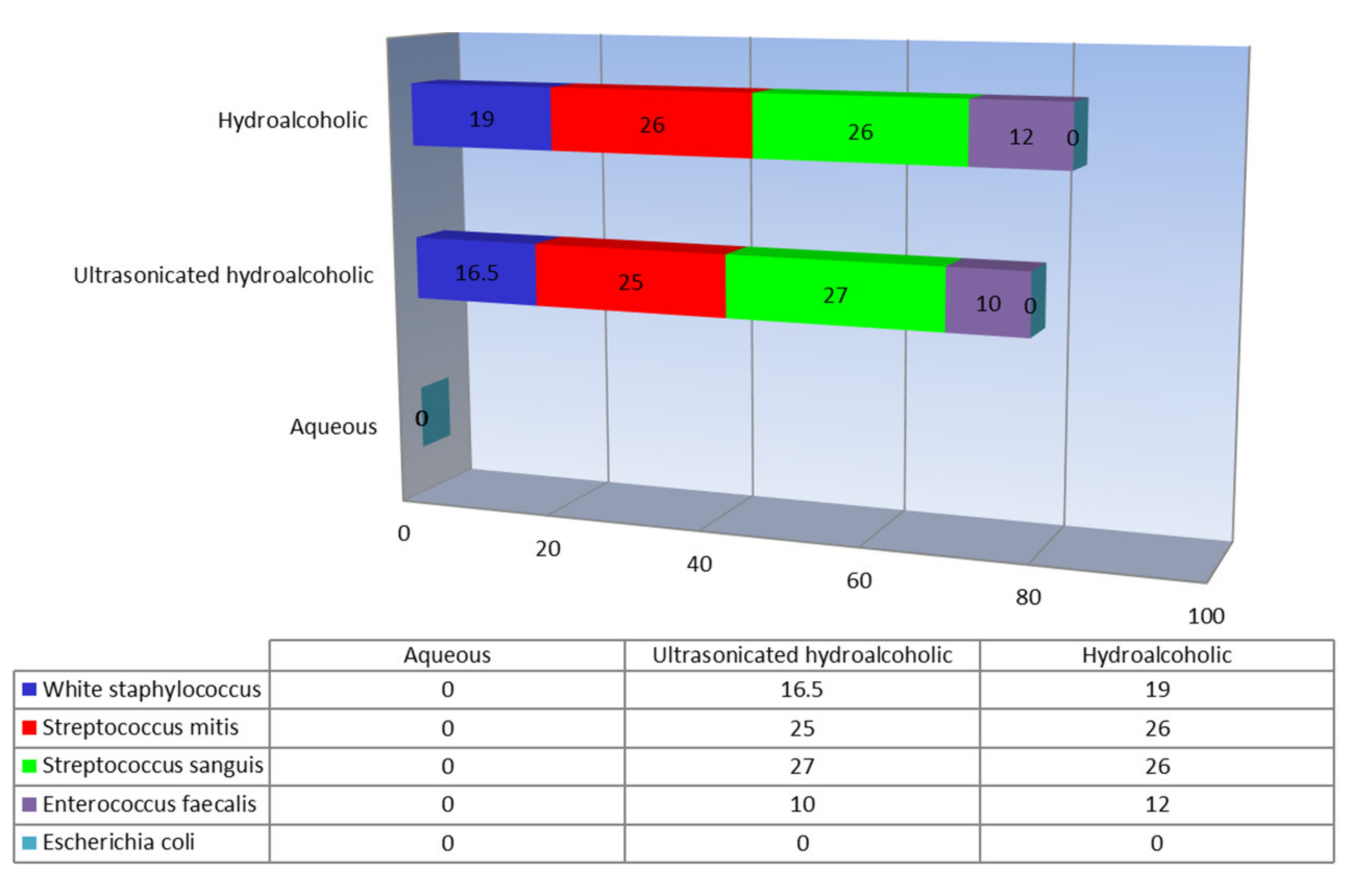 Applsci 12 02751 sch003 Applsci 12 02751 sch003