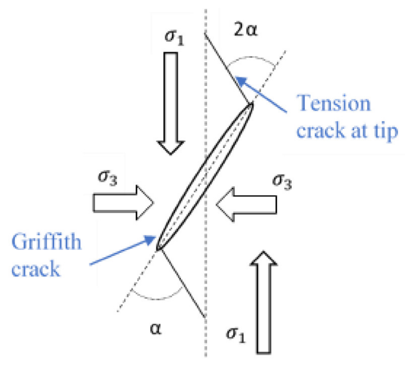 Applsci 12 02752 g002 Applsci 12 02752 g002