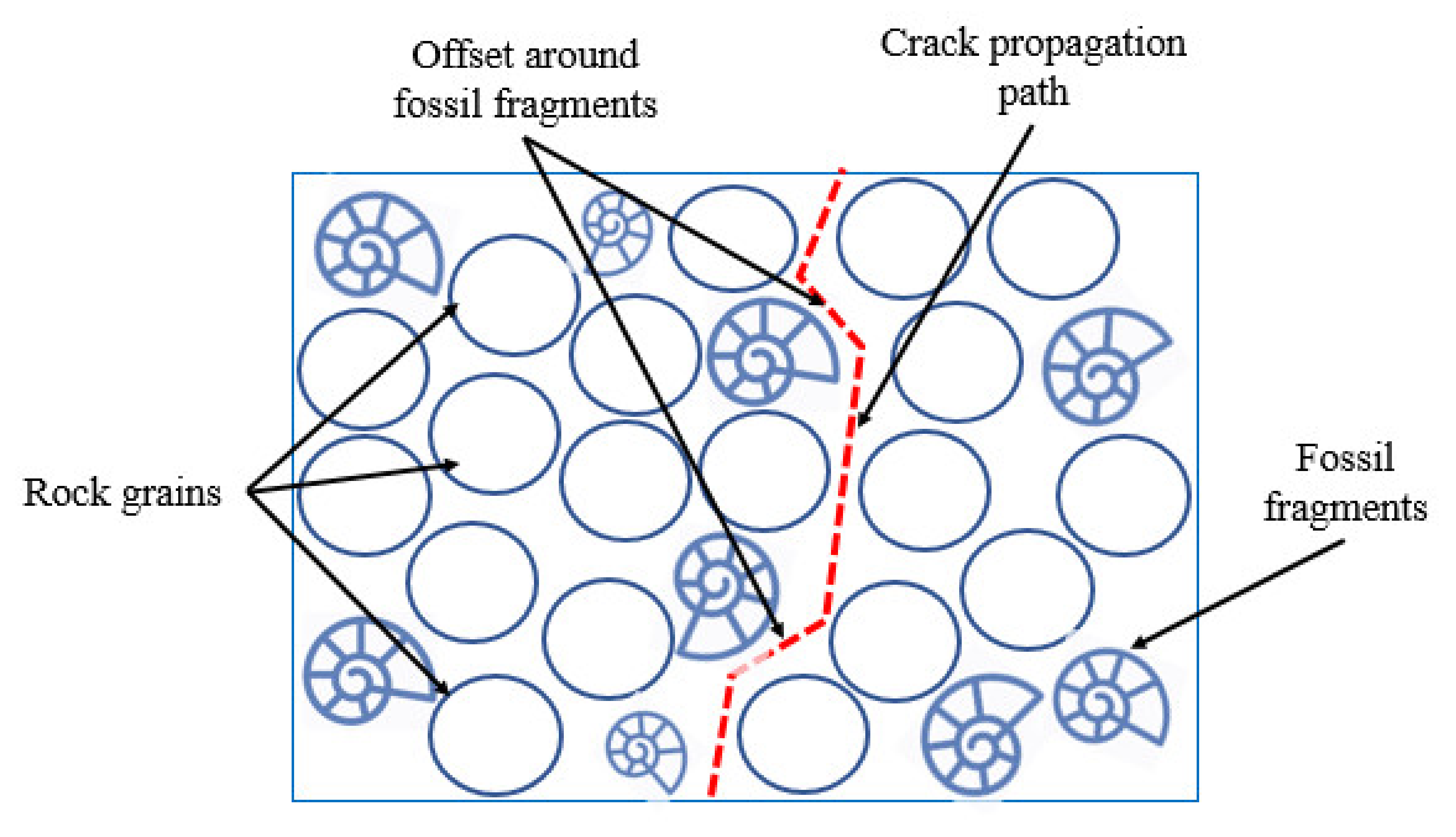 Applsci 12 02752 g003 Applsci 12 02752 g003