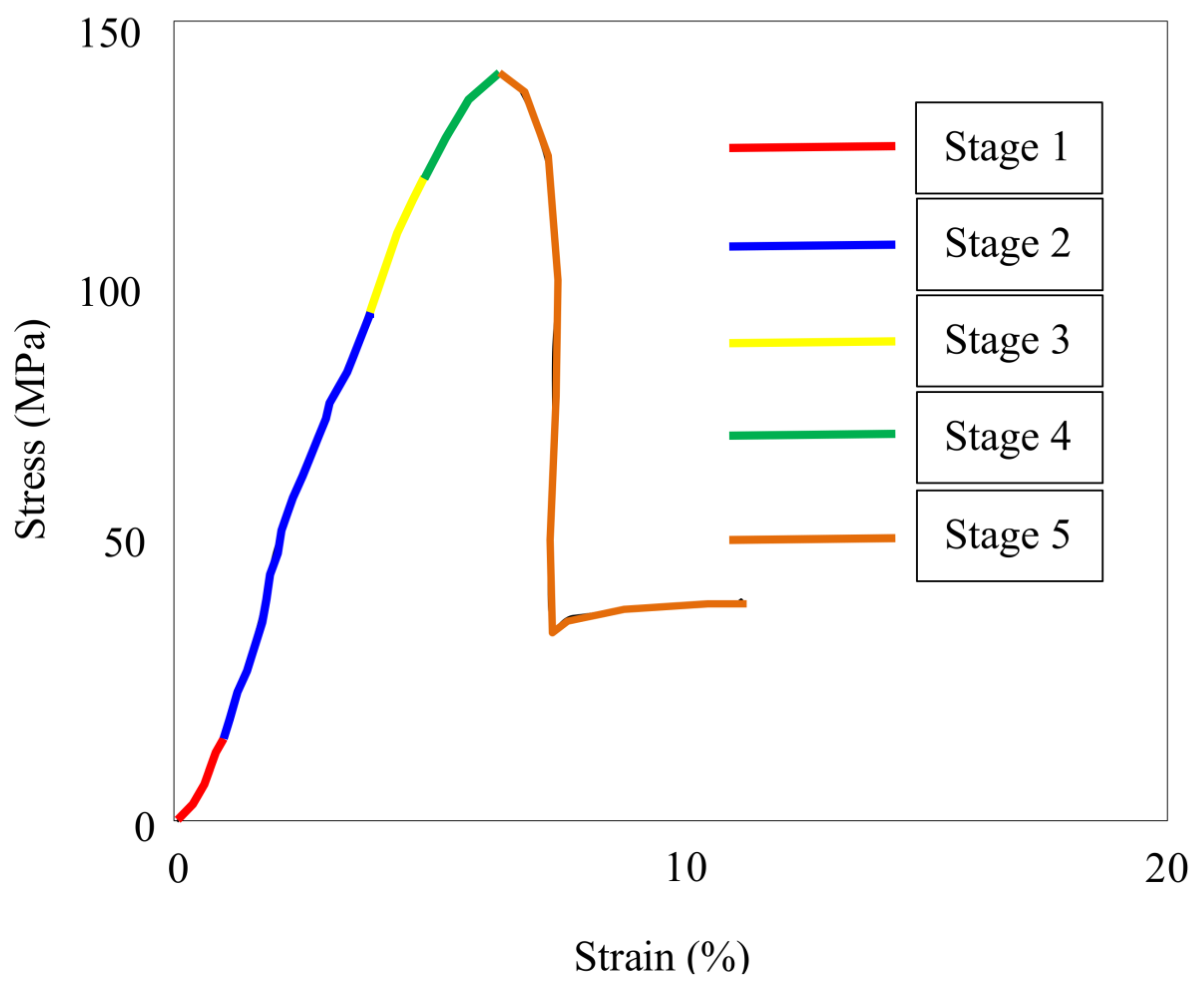 Applsci 12 02752 g004 Applsci 12 02752 g004