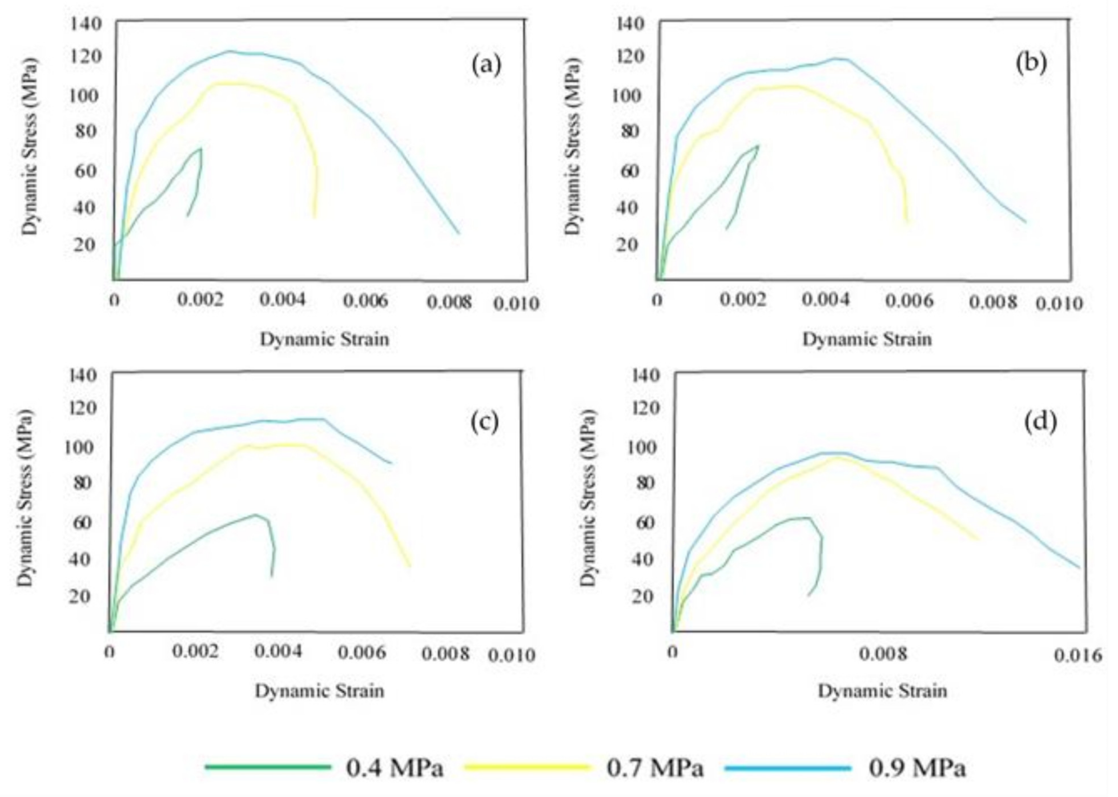 Applsci 12 02752 g008 Applsci 12 02752 g008