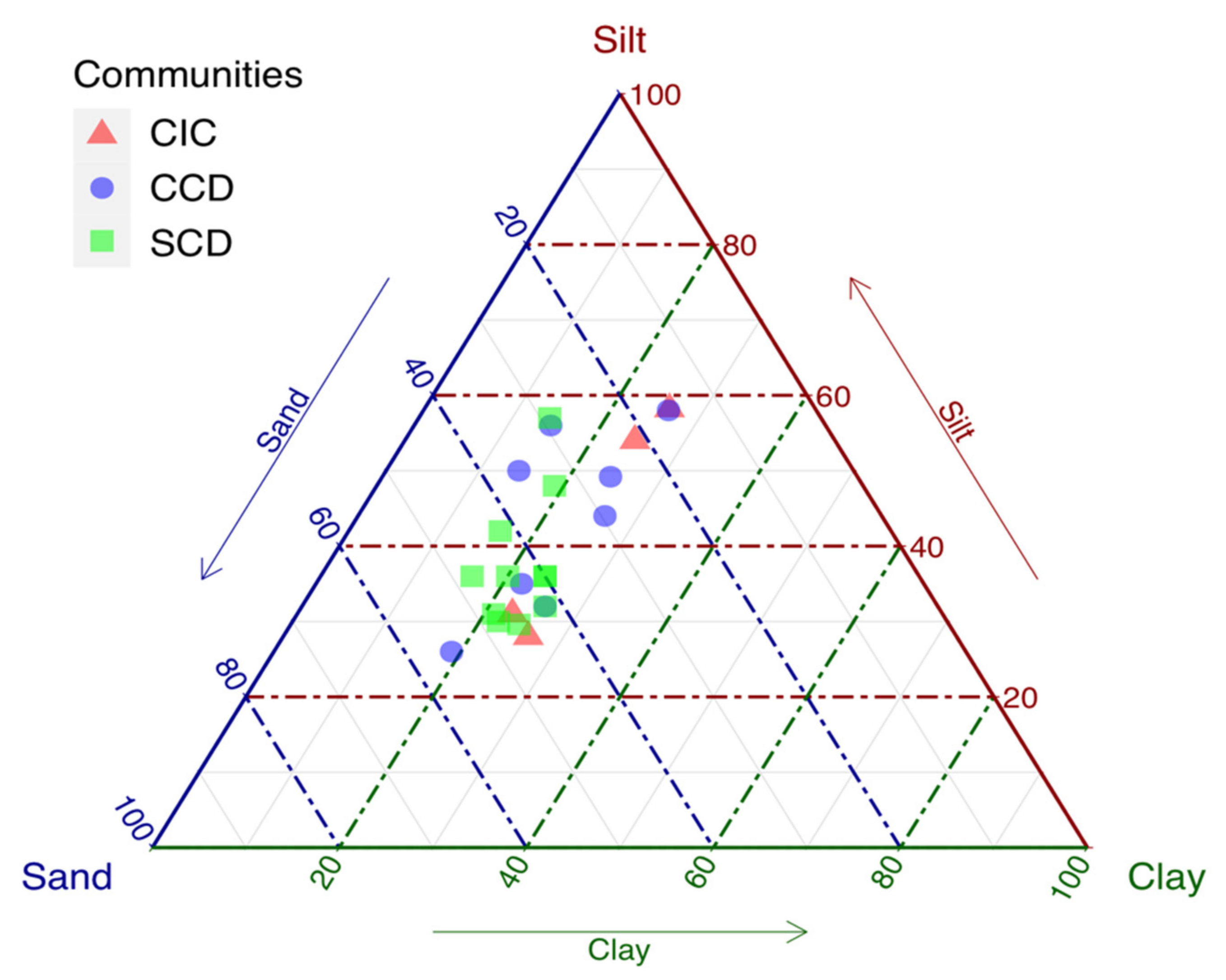 Applsci 12 02753 g005 Applsci 12 02753 g005