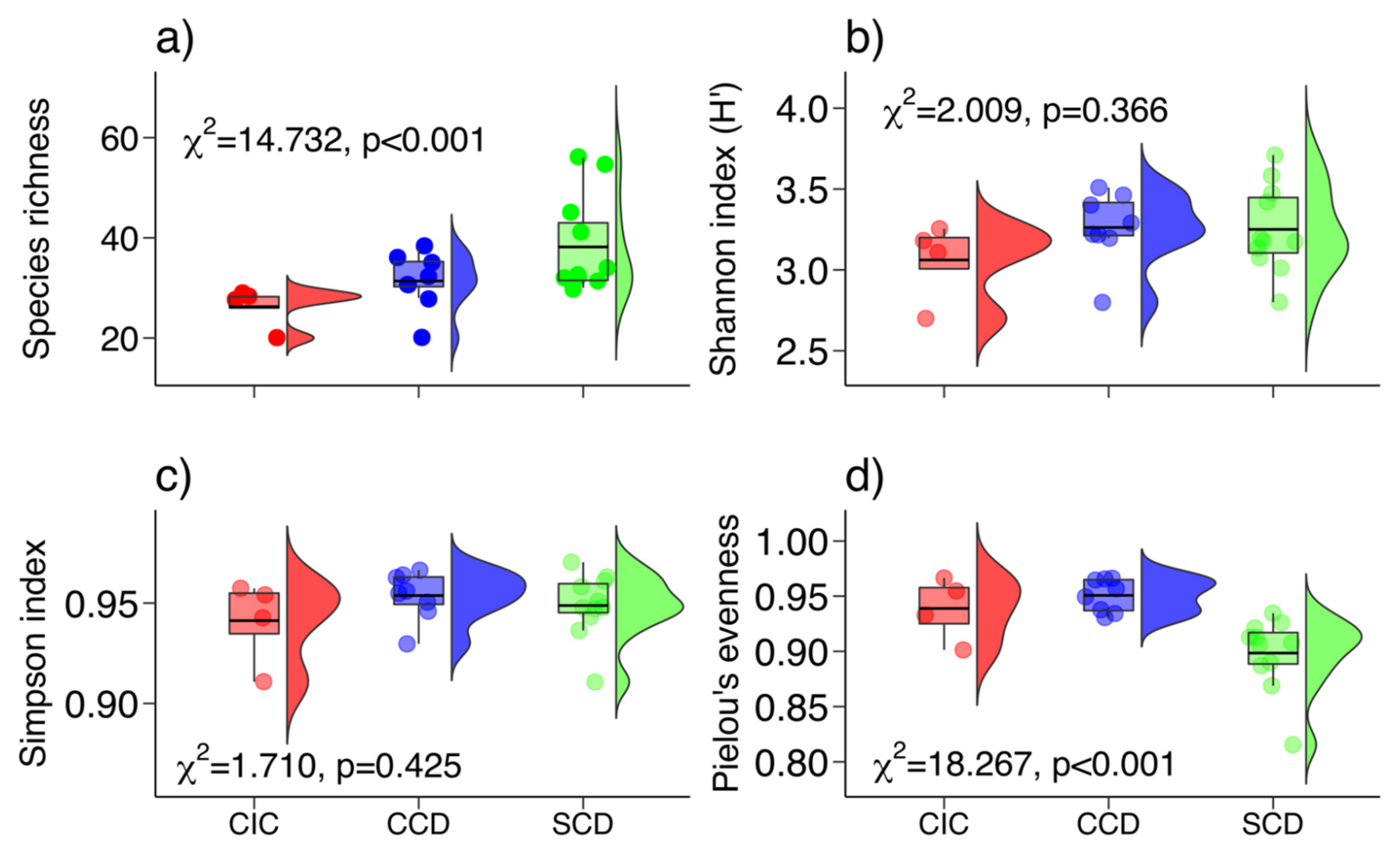 Applsci 12 02753 g008 Applsci 12 02753 g008