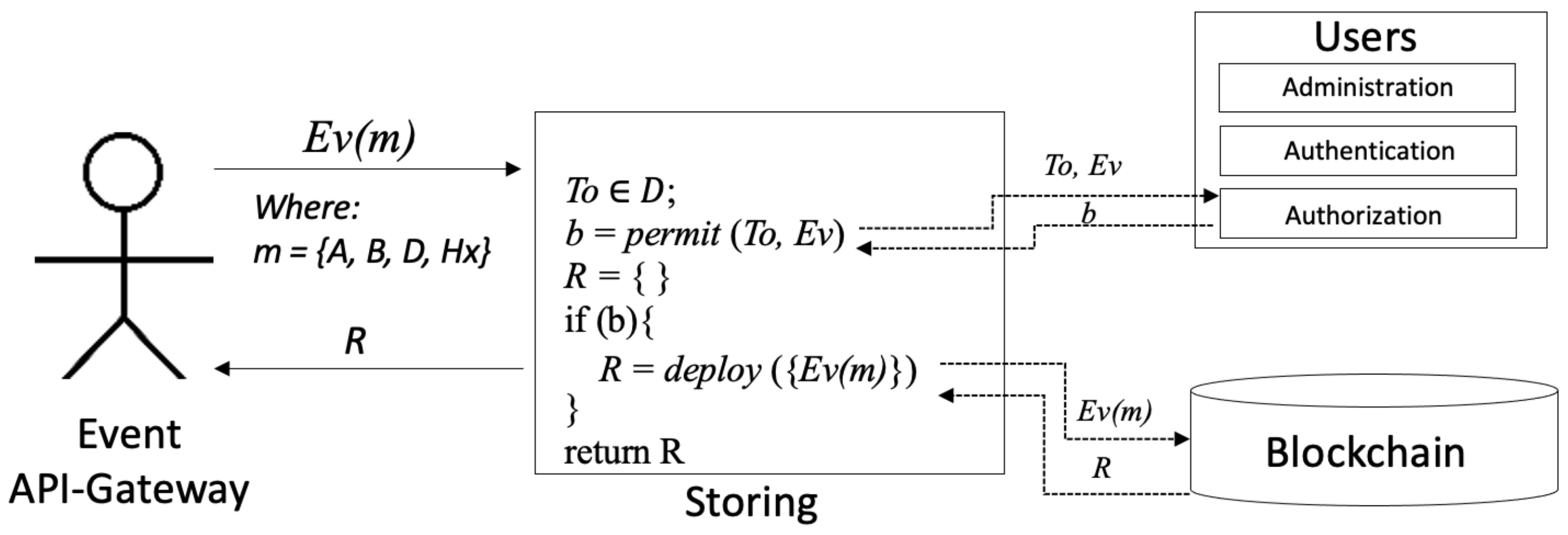 Applsci 12 02754 g002 550