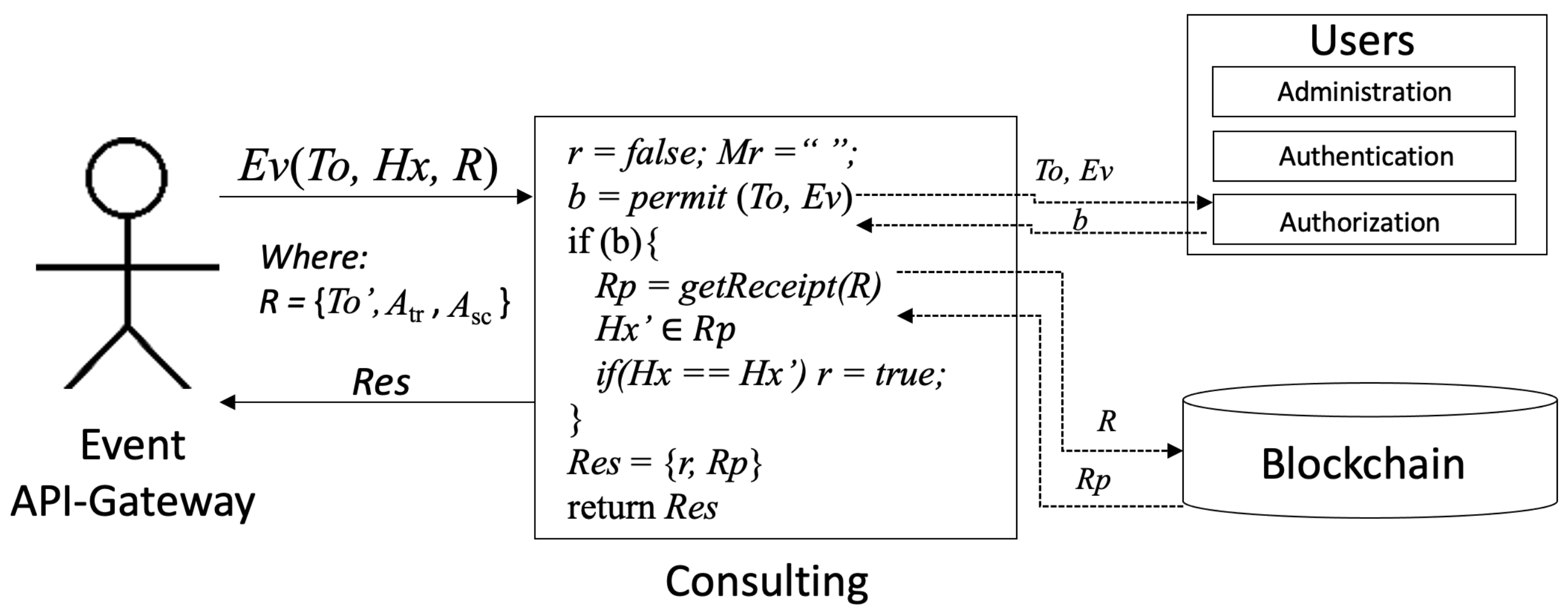 Applsci 12 02754 g003 550