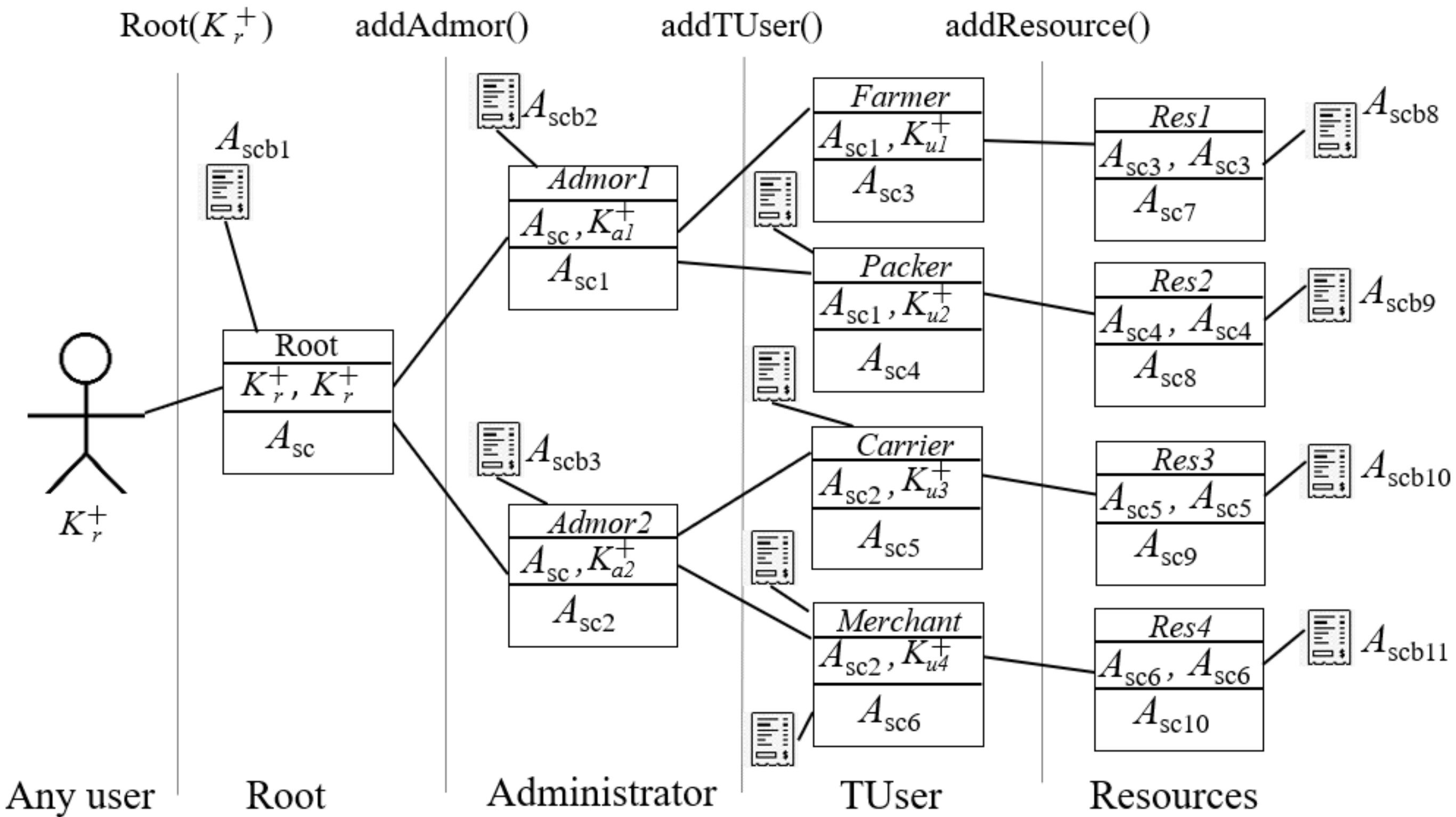 Applsci 12 02754 g007 550