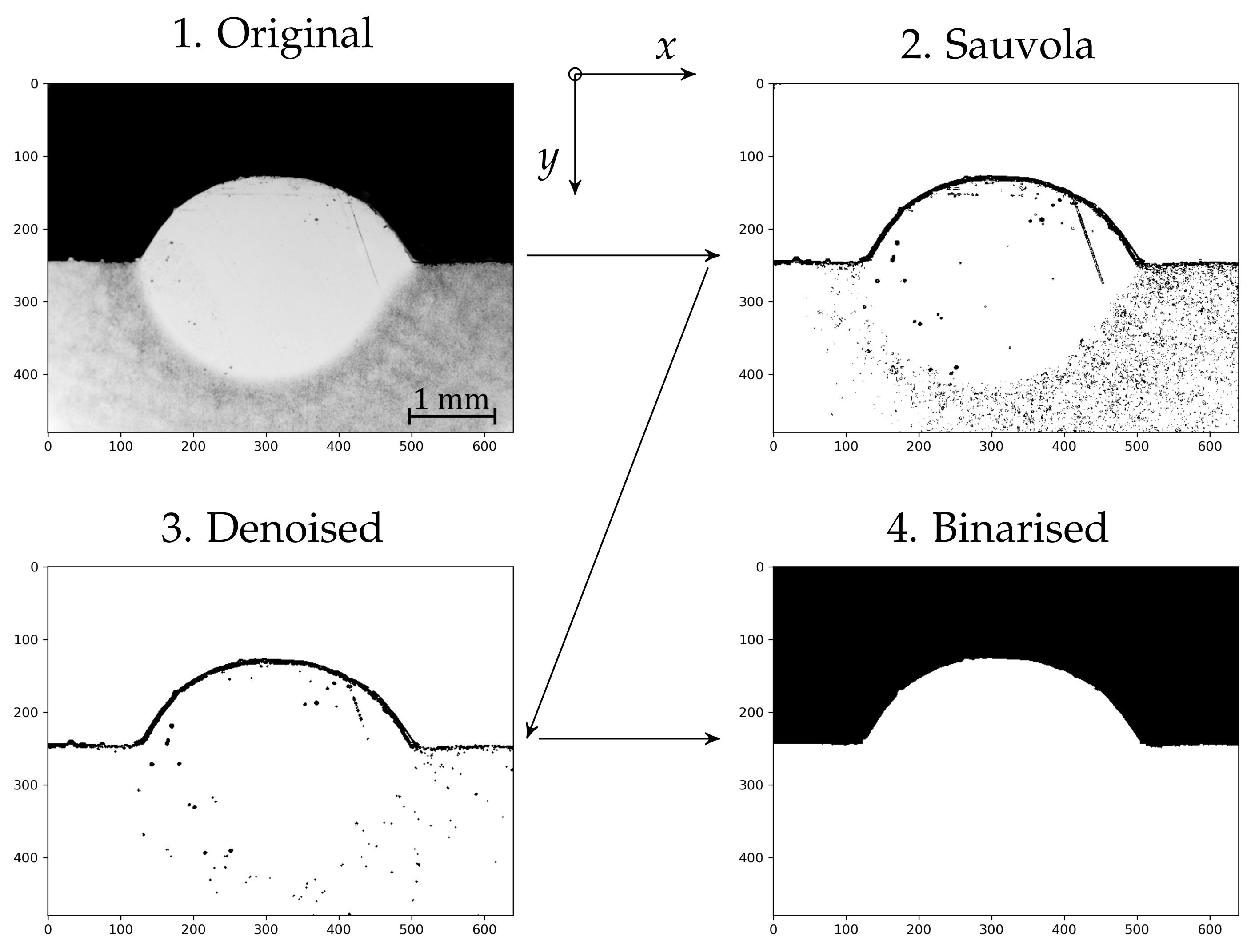 Applsci 12 02755 g004 550
