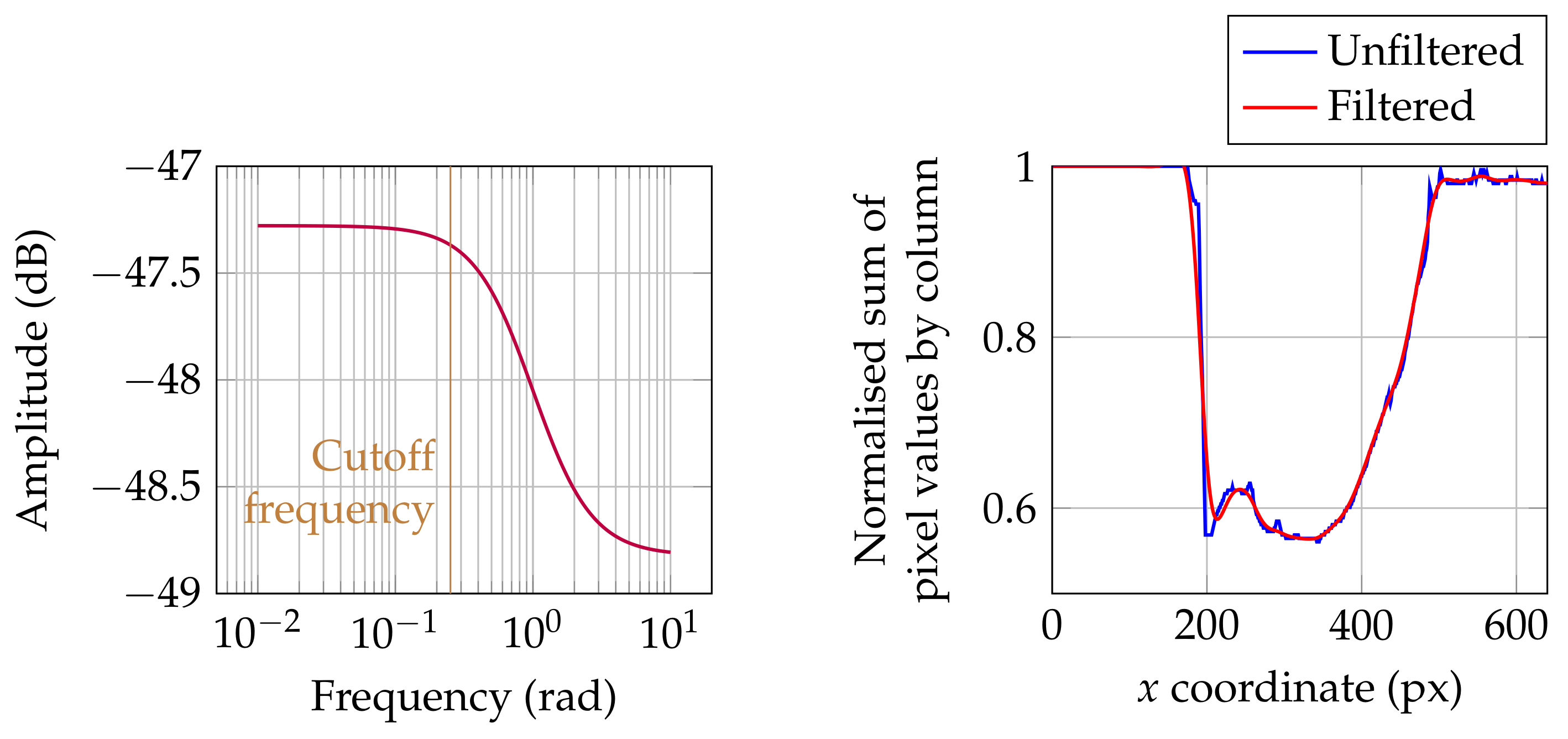 Applsci 12 02755 g005 550