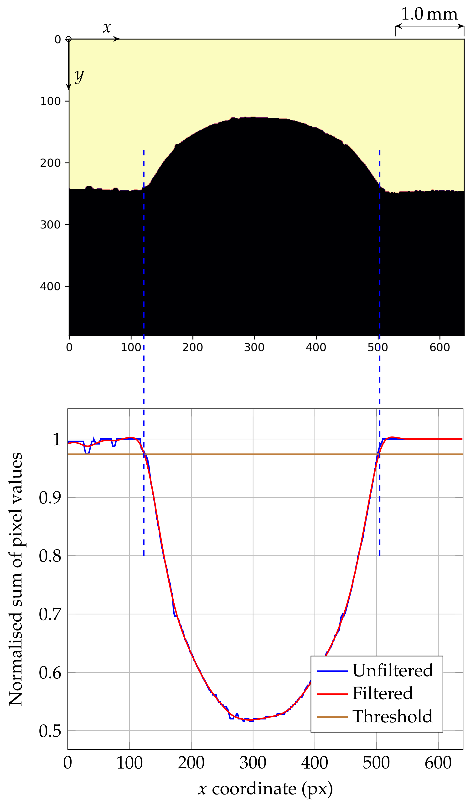Applsci 12 02755 g007 550