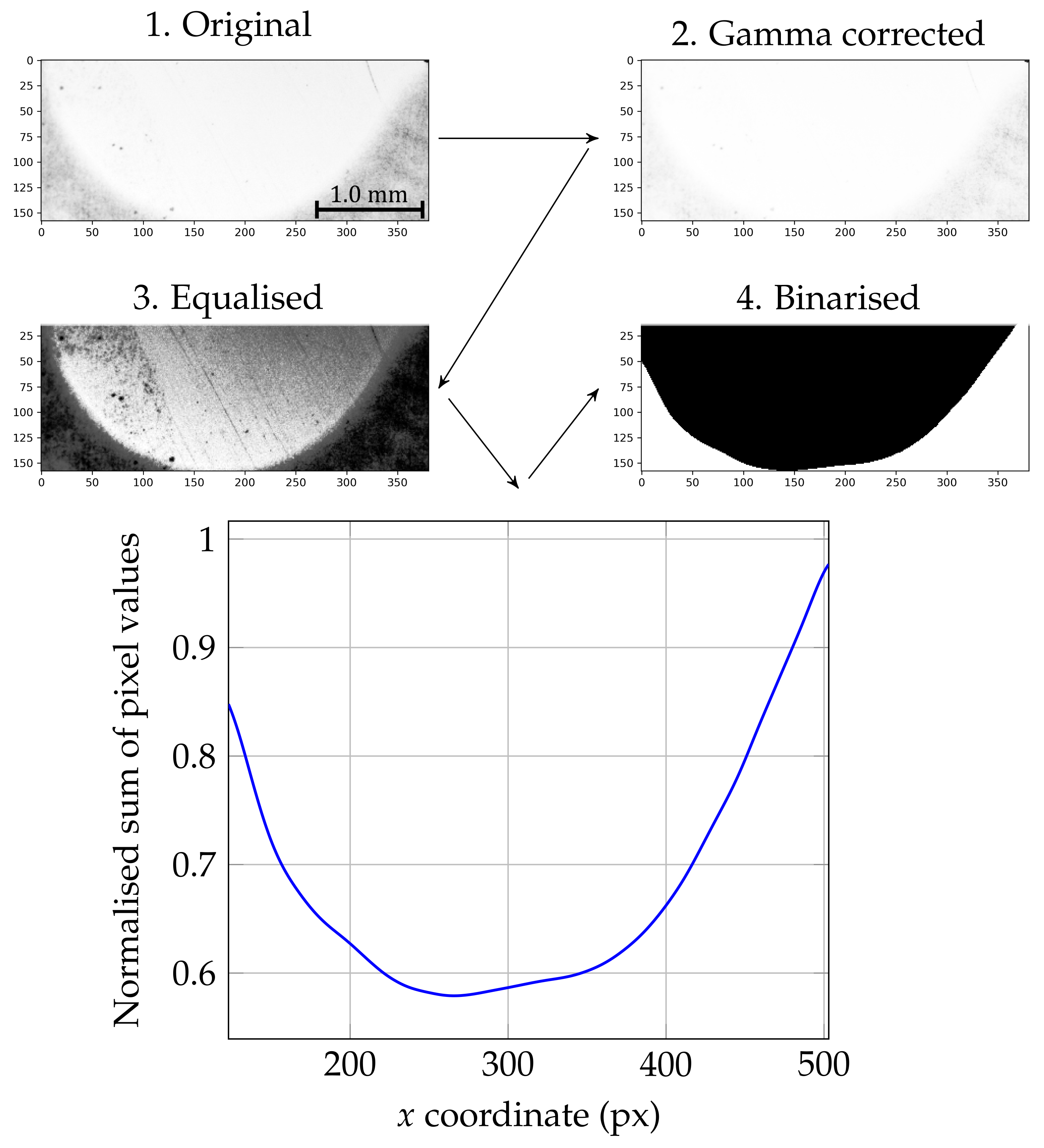 Applsci 12 02755 g010 550