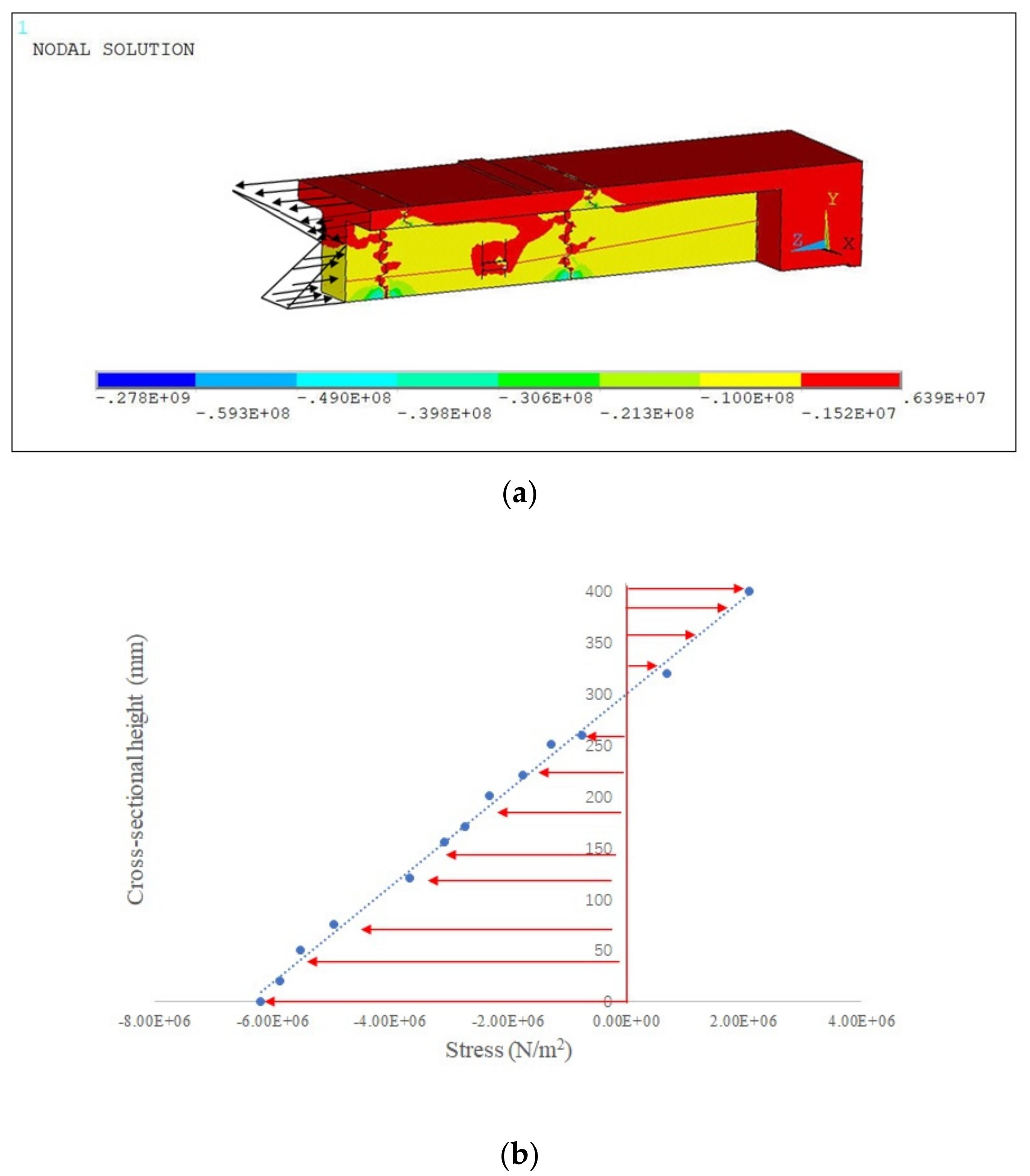 Applsci 12 02756 g011