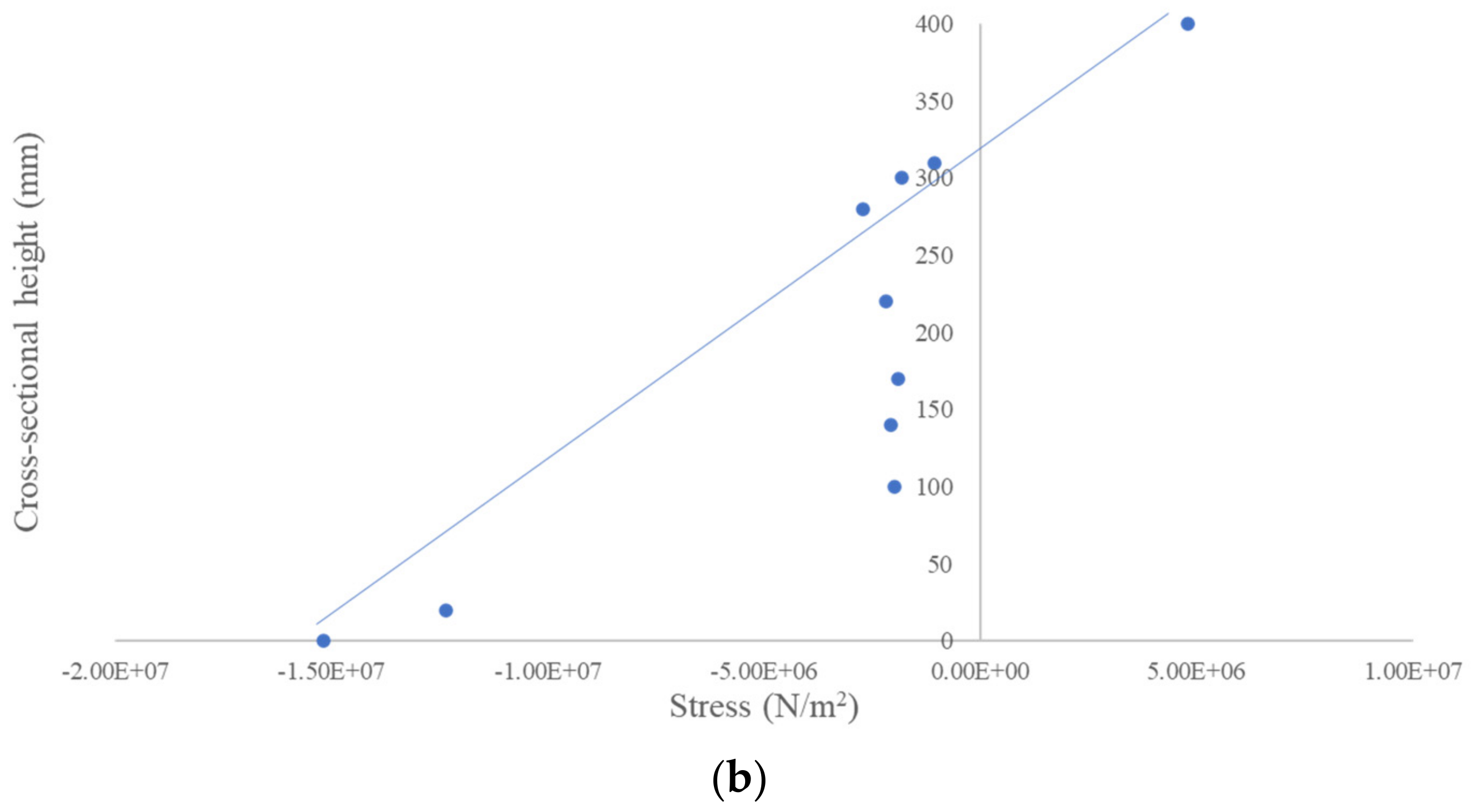 Applsci 12 02756 g012b
